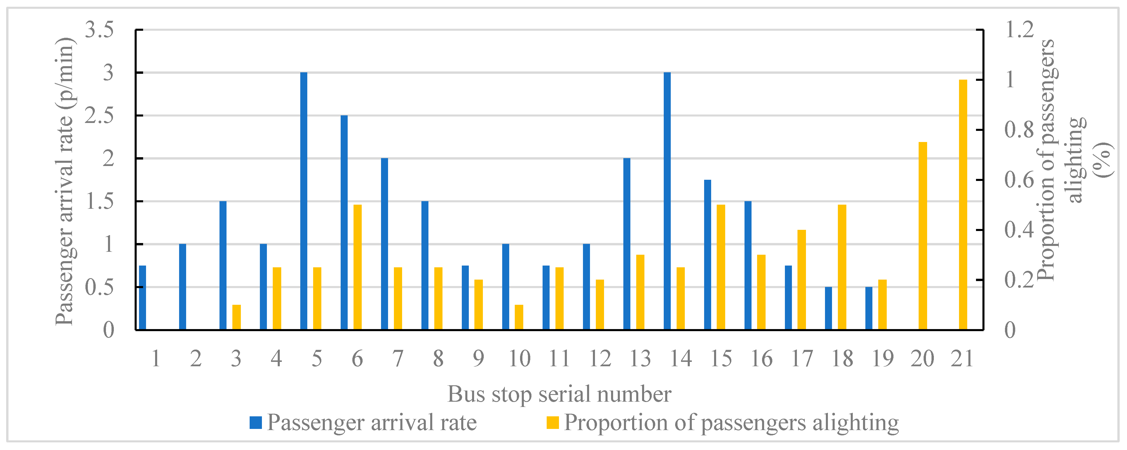 Sustainability 11 02823 g003