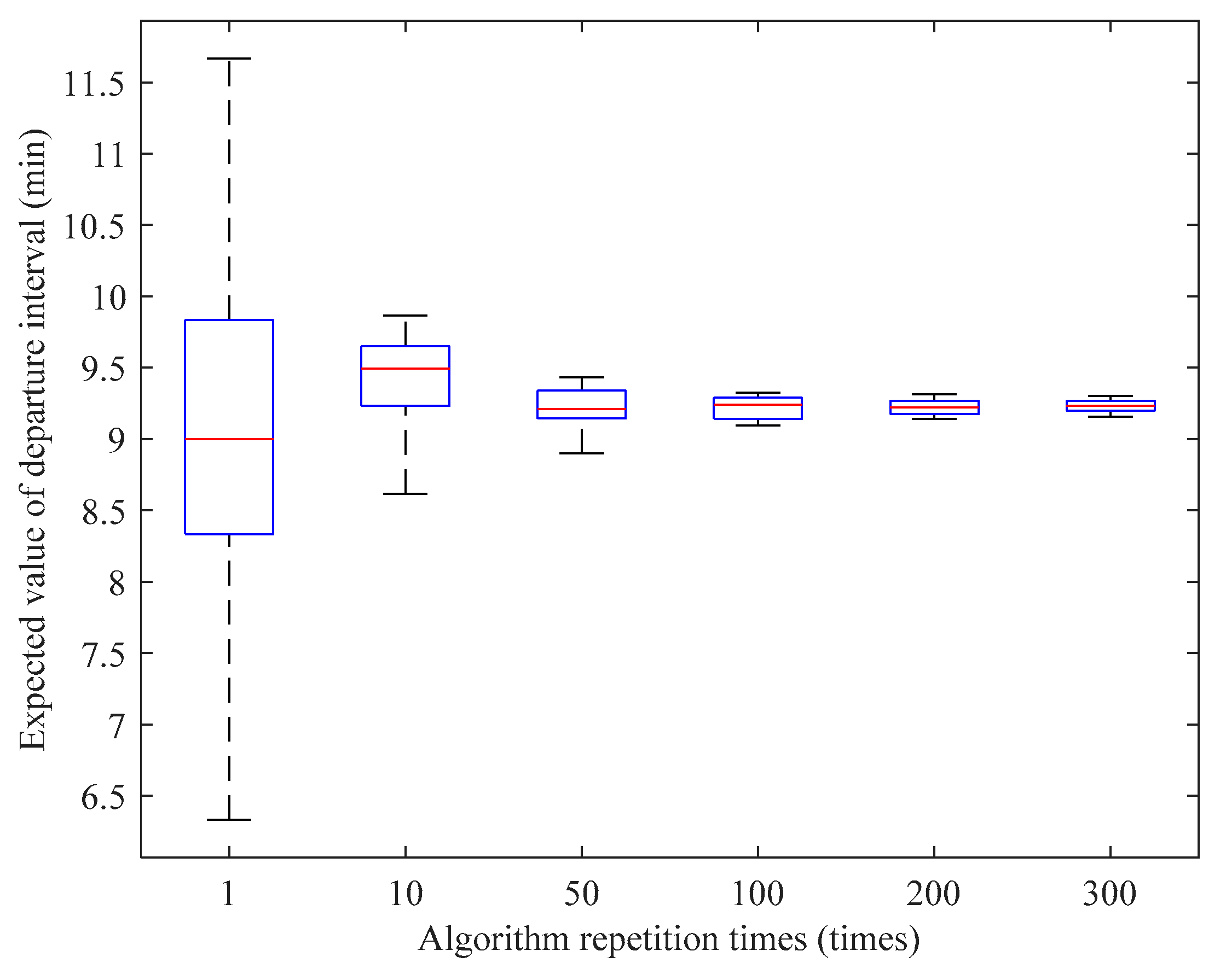 Sustainability 11 02823 g004