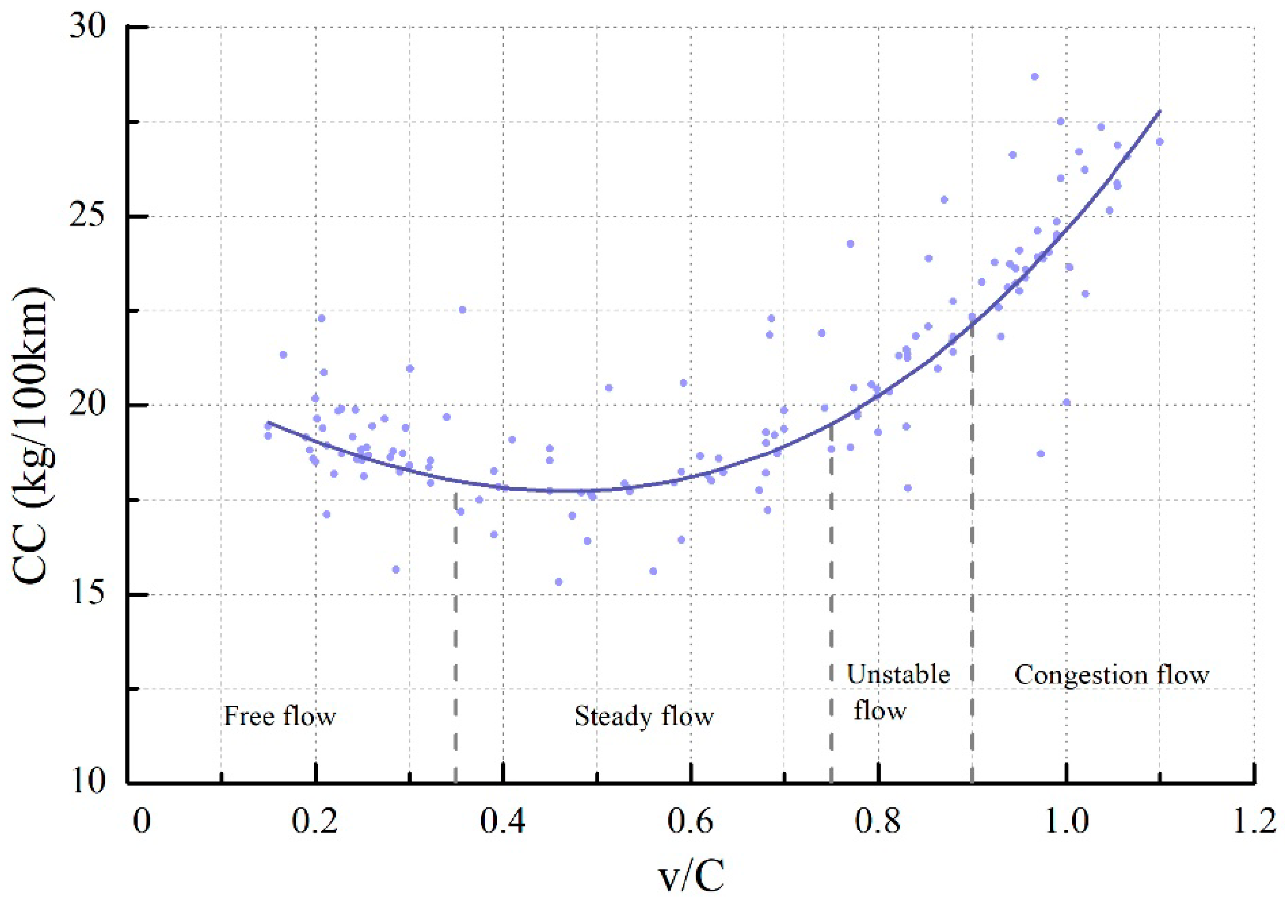 Sustainability 11 02824 g005