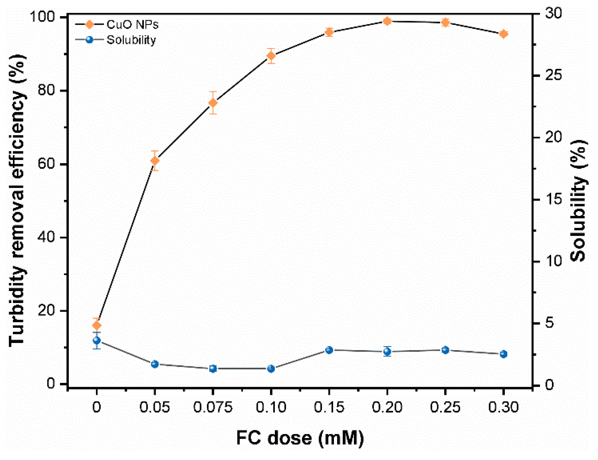 Sustainability 11 02825 g002