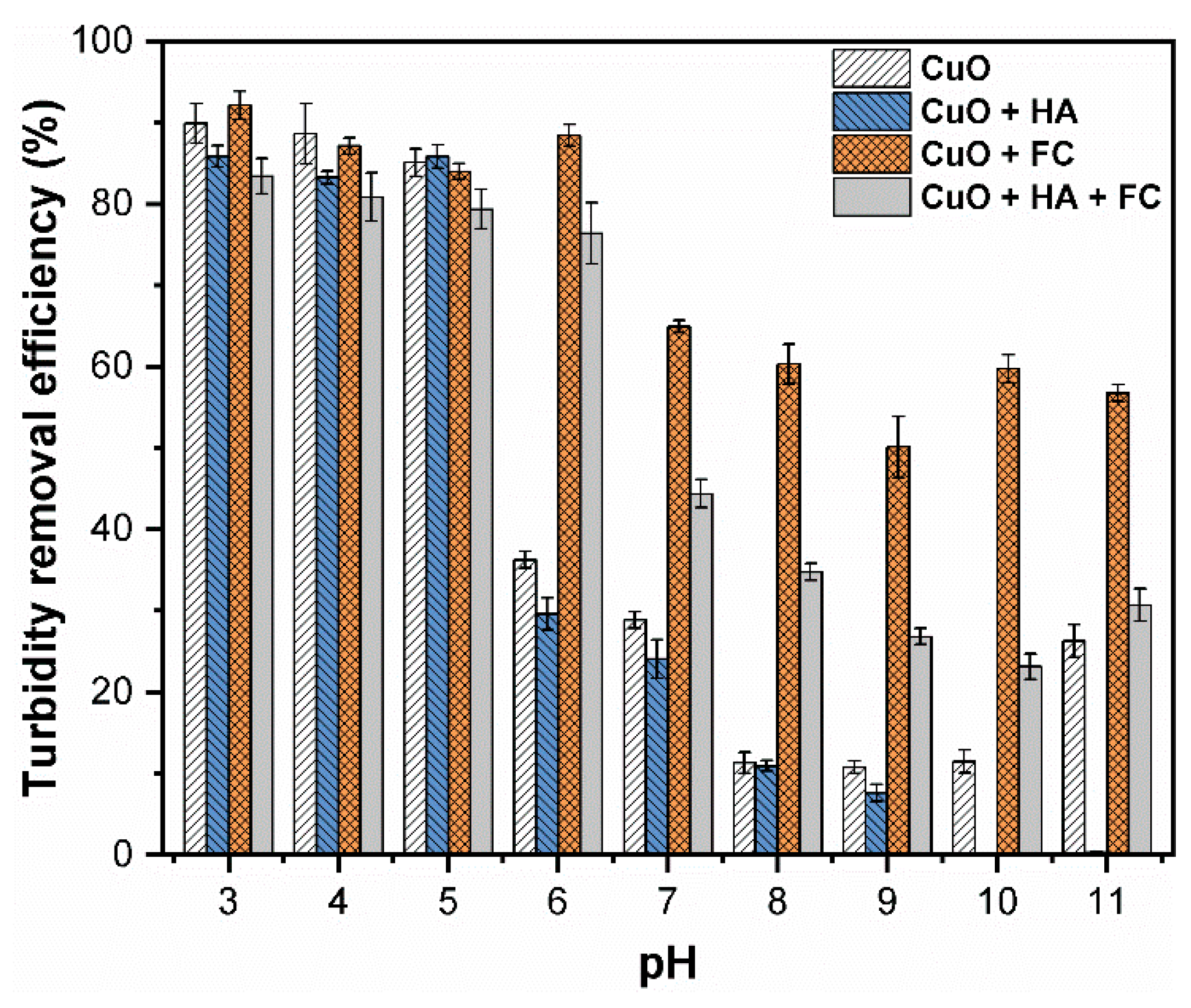 Sustainability 11 02825 g003