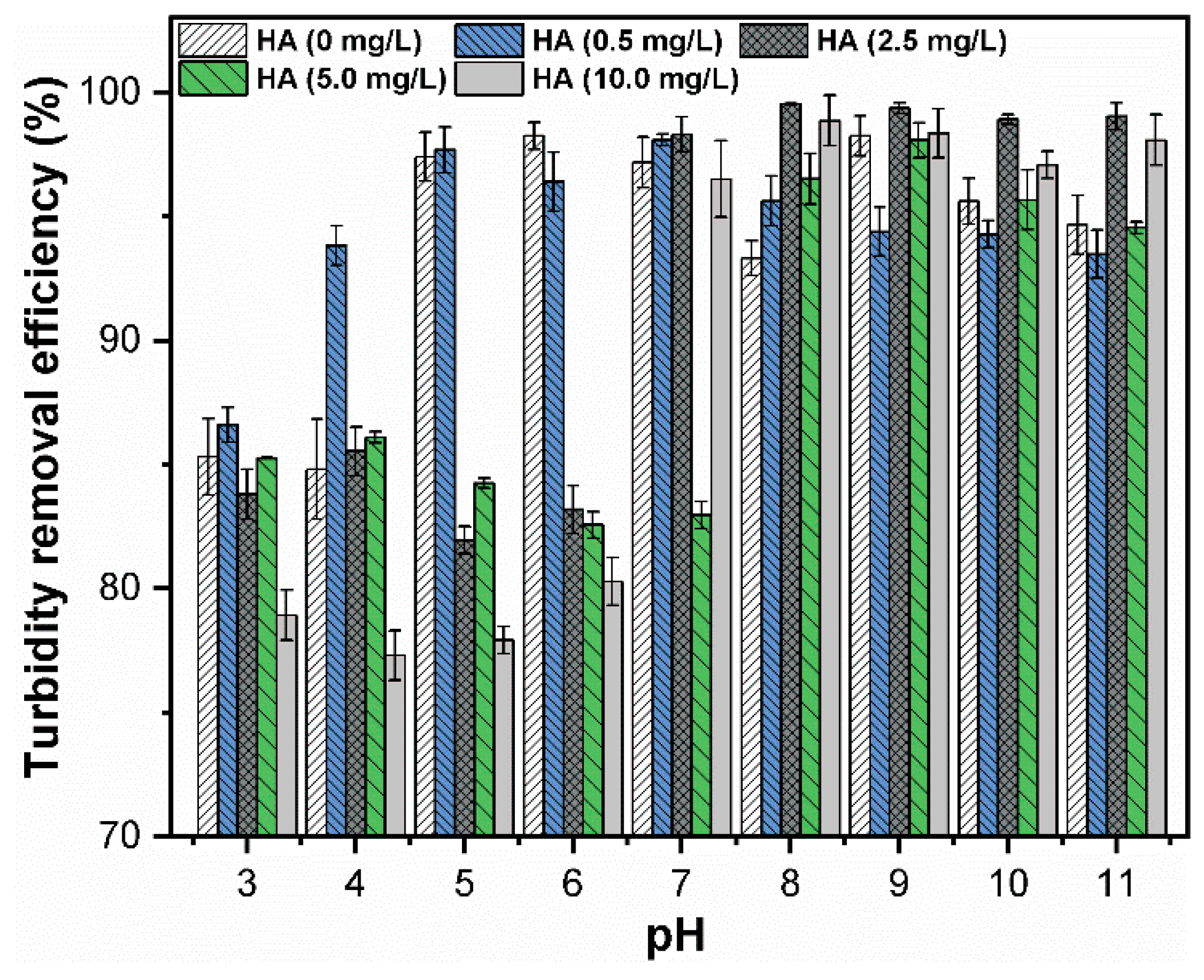 Sustainability 11 02825 g004