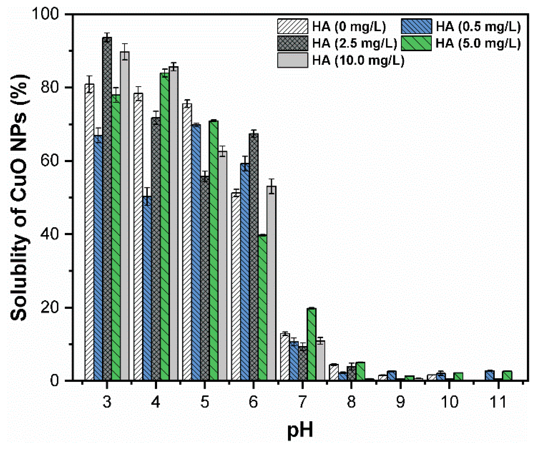 Sustainability 11 02825 g005