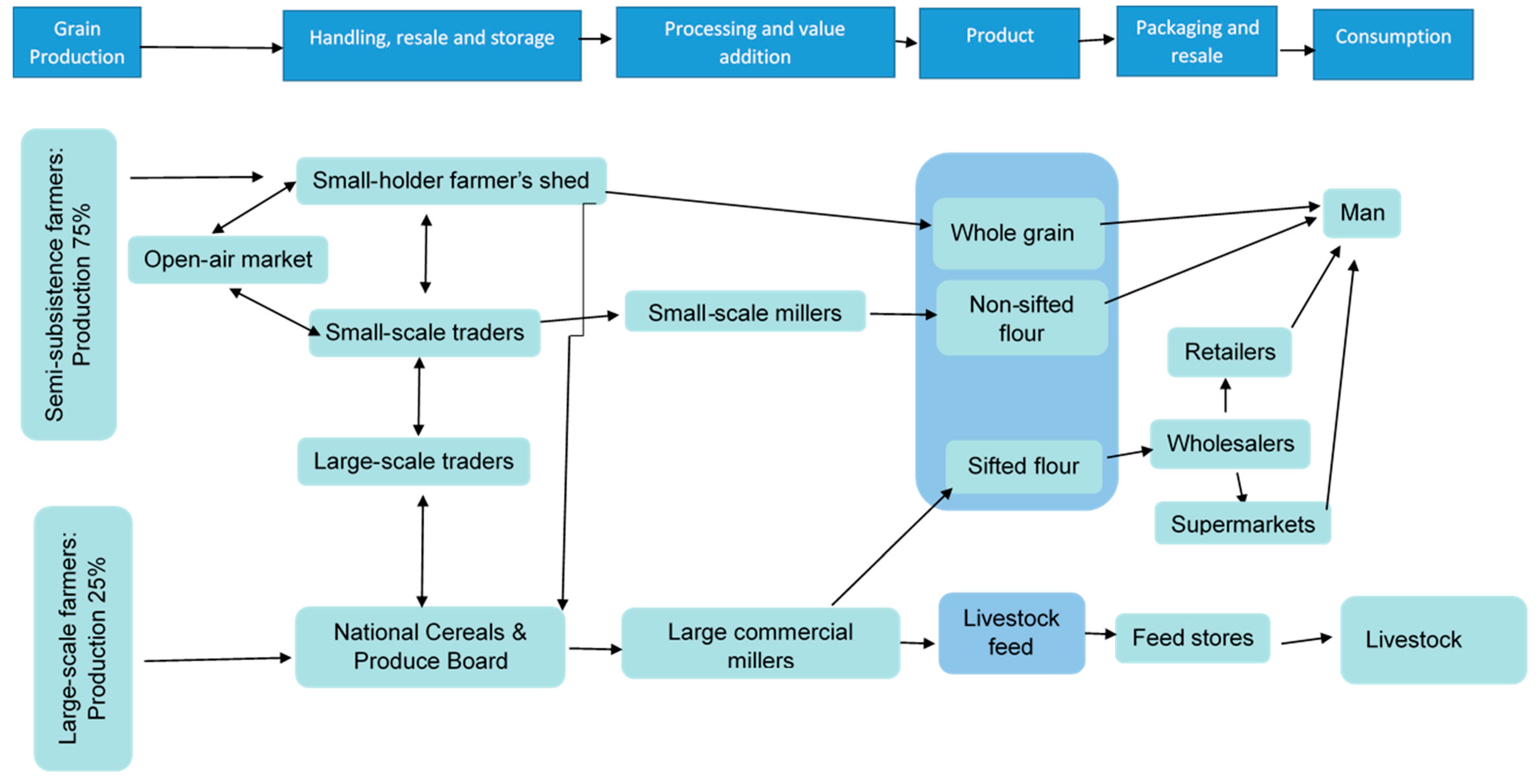 Sustainability 11 02827 g002