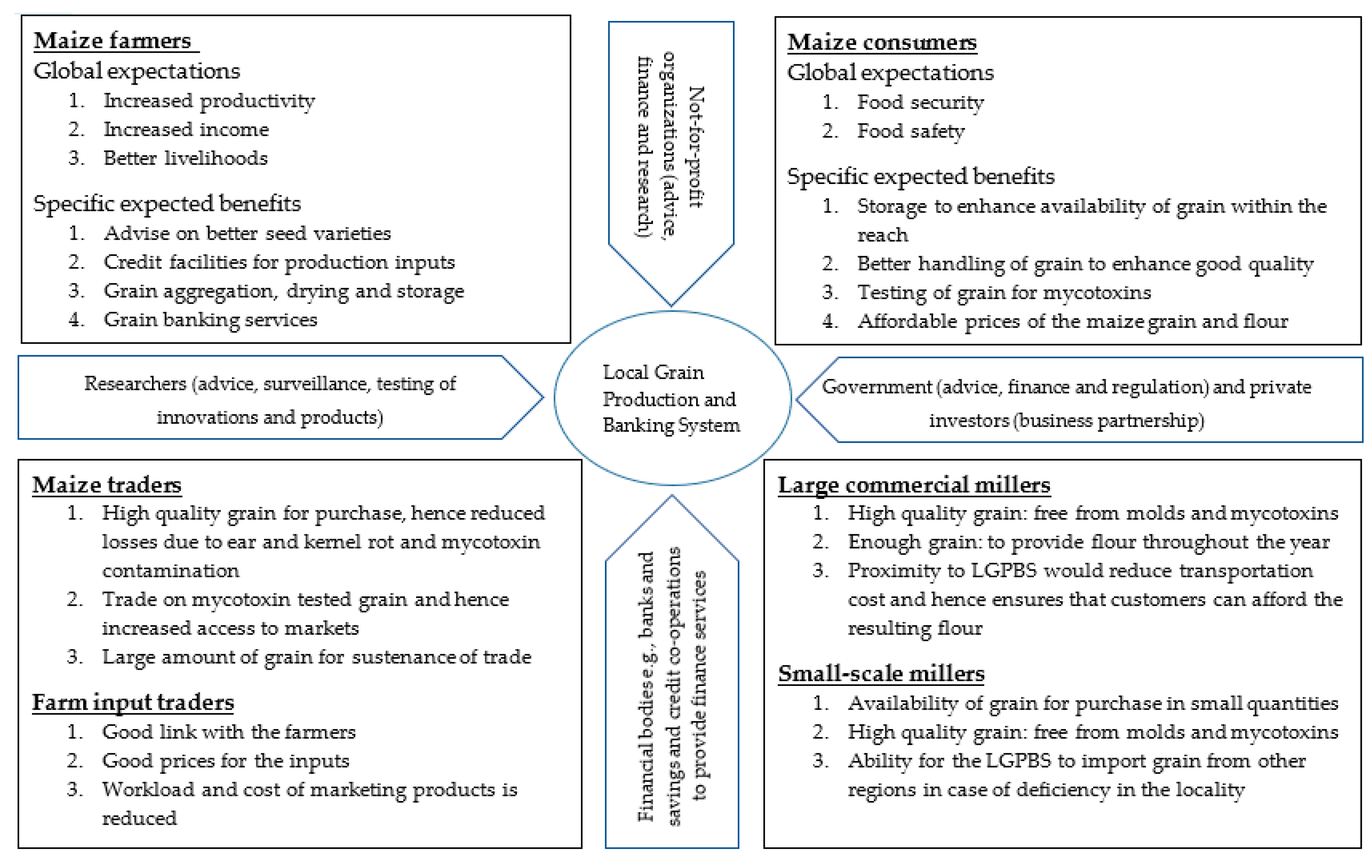 Sustainability 11 02827 g005