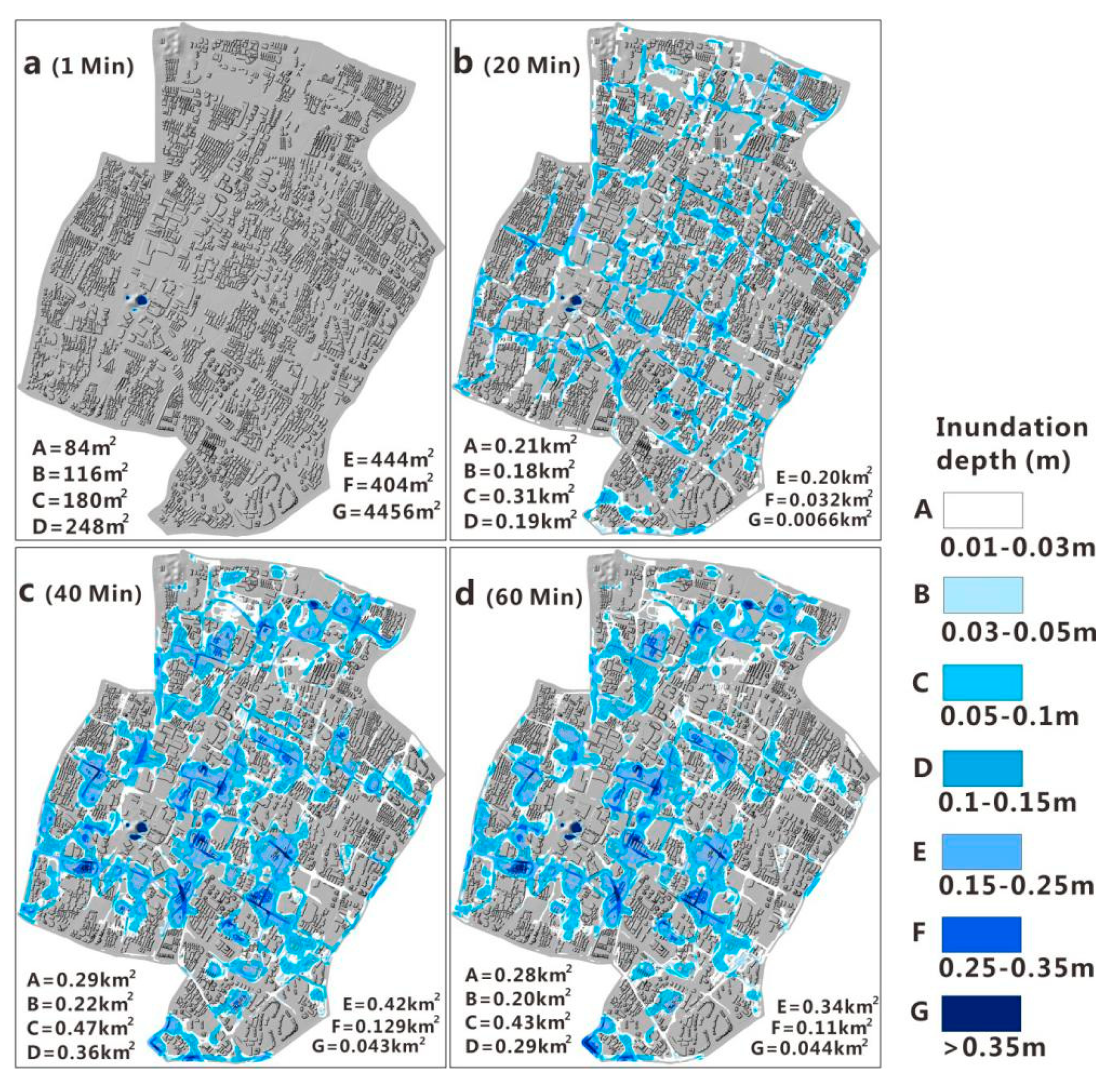 Sustainability 11 02830 g006