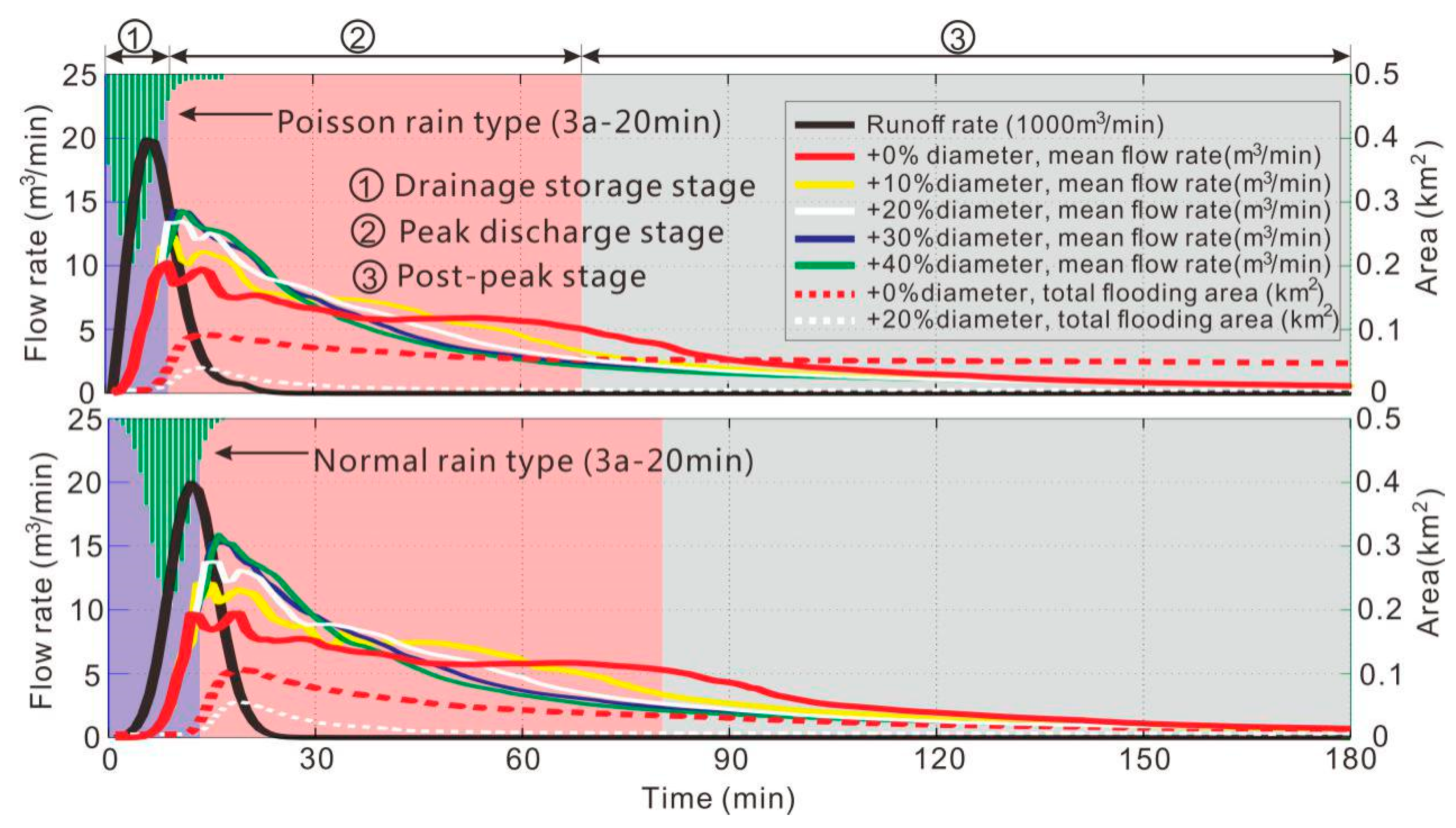 Sustainability 11 02830 g008