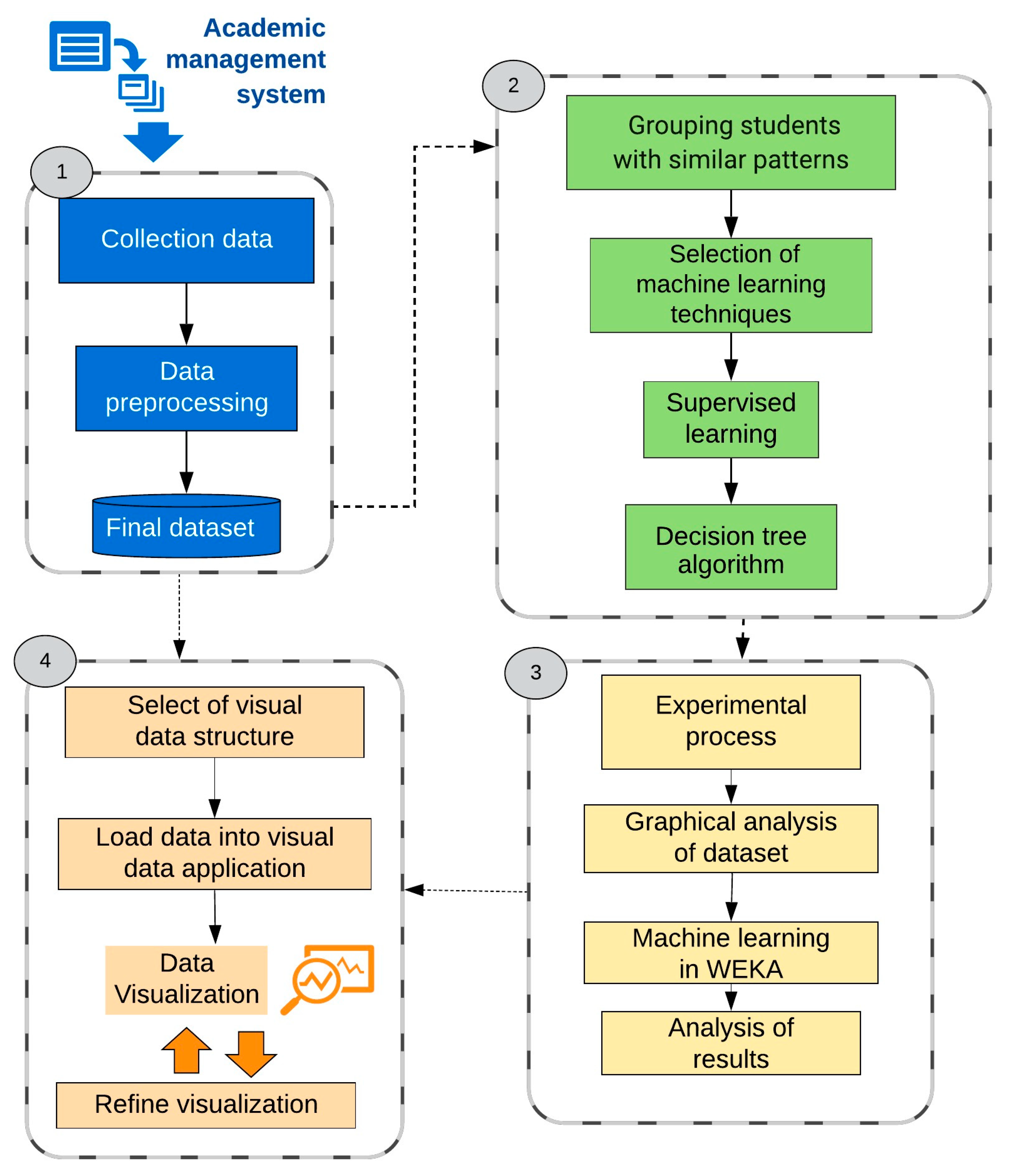 Sustainability 11 02833 g001