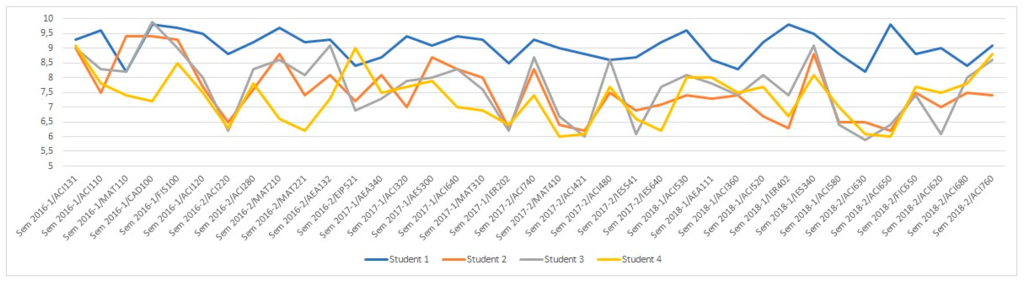 Sustainability 11 02833 g006