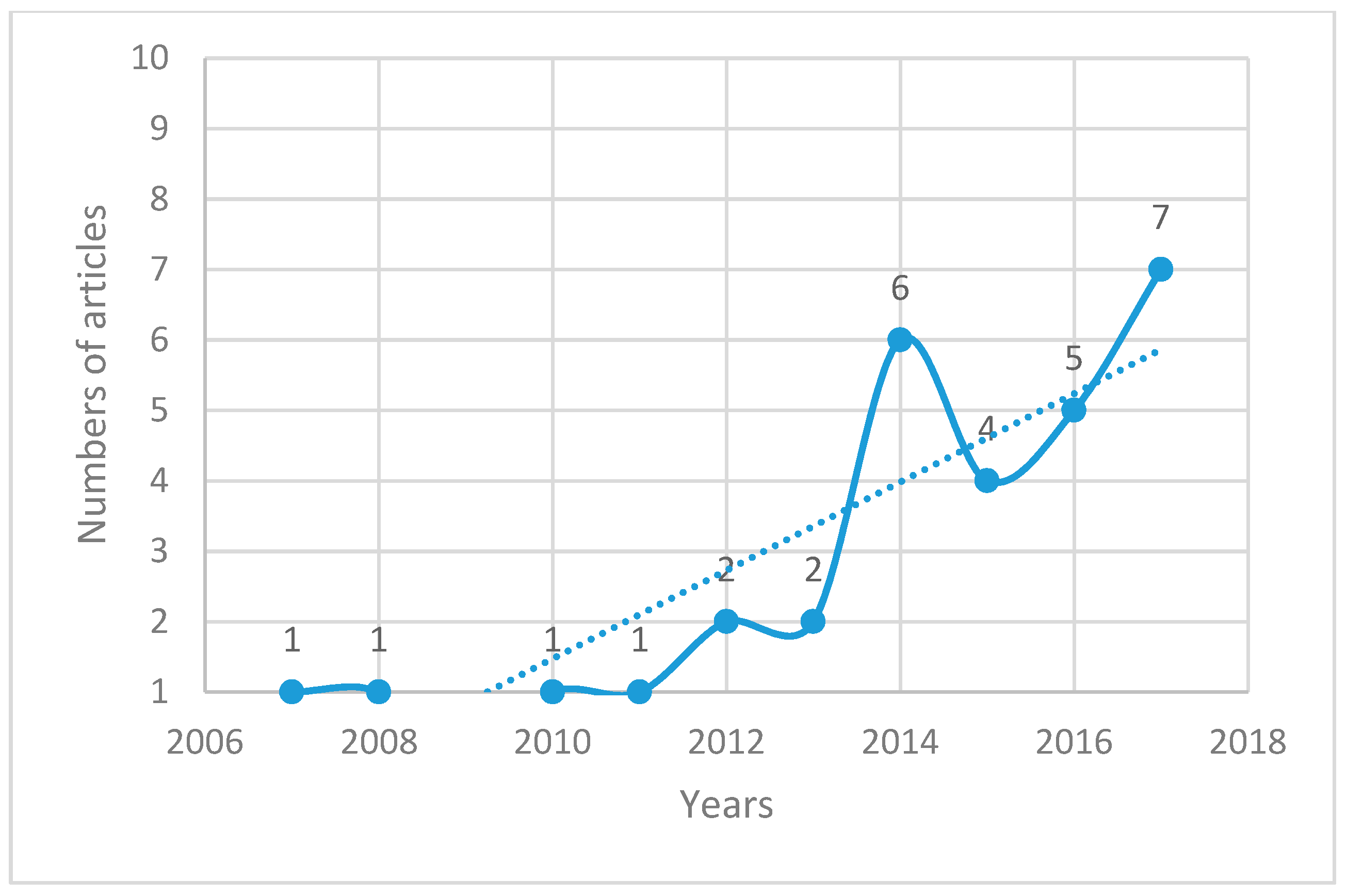 Sustainability 11 02835 g002
