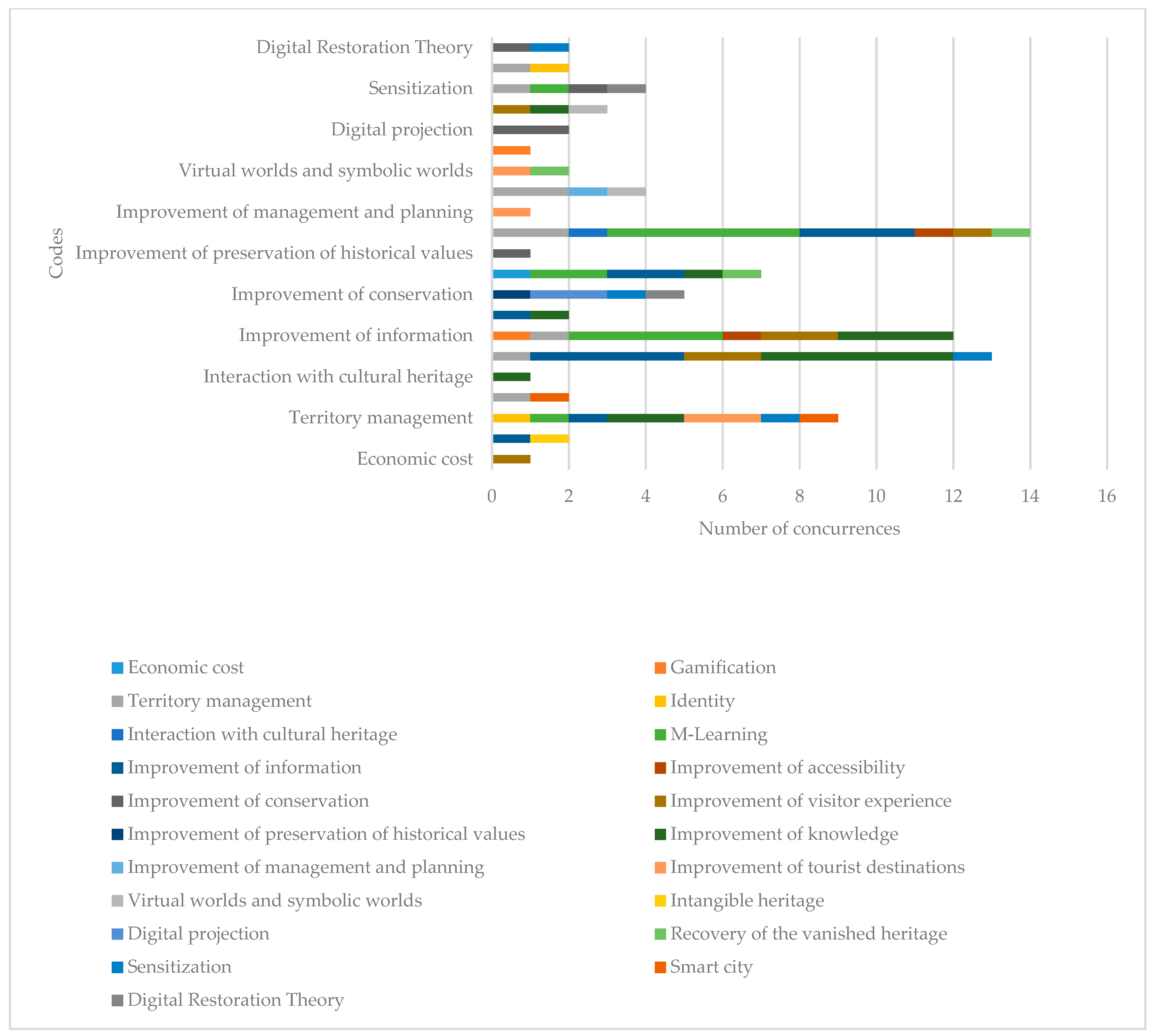 Sustainability 11 02835 g003