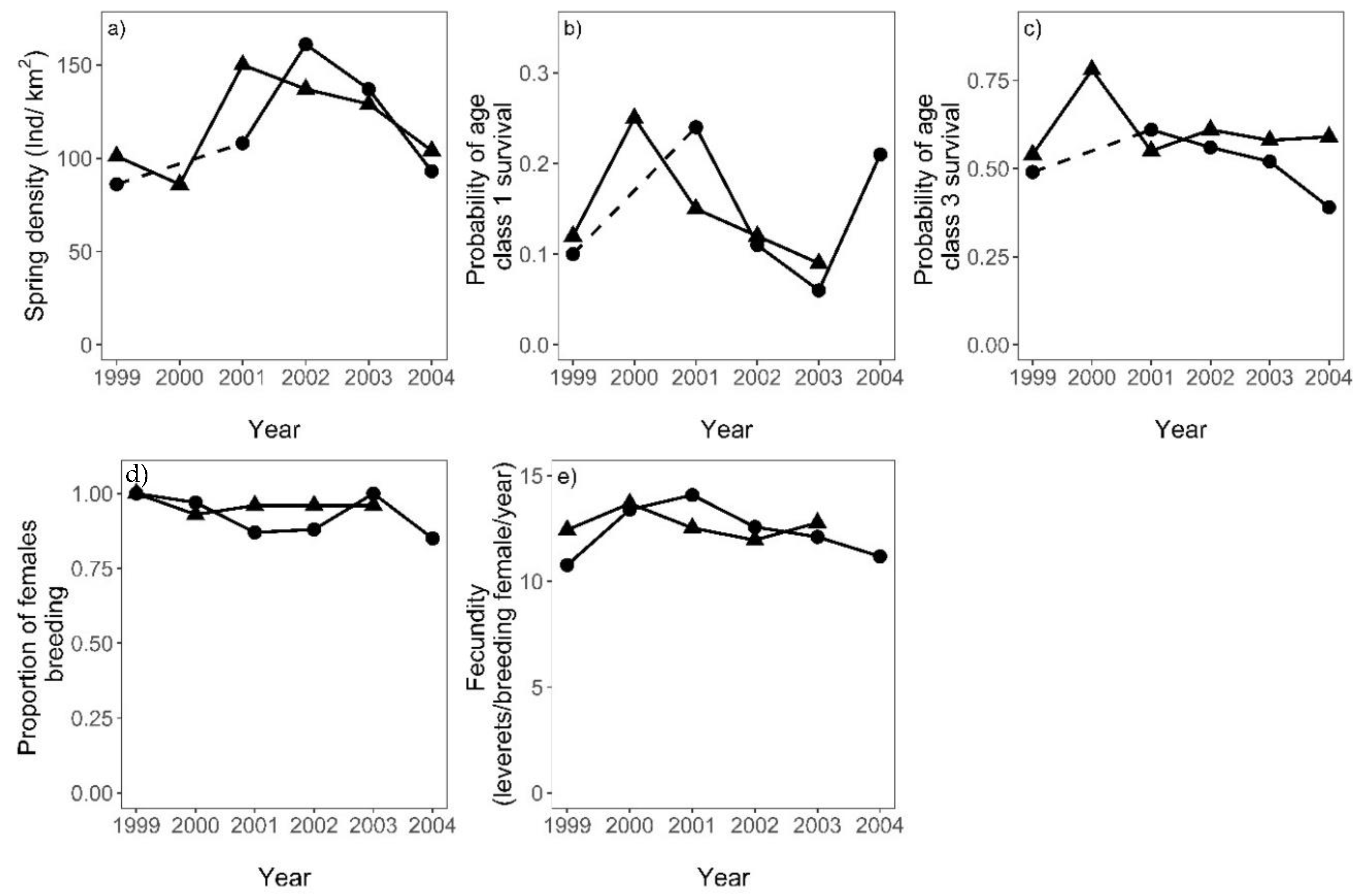 Sustainability 11 02837 g002 Sustainability 11 02837 g002