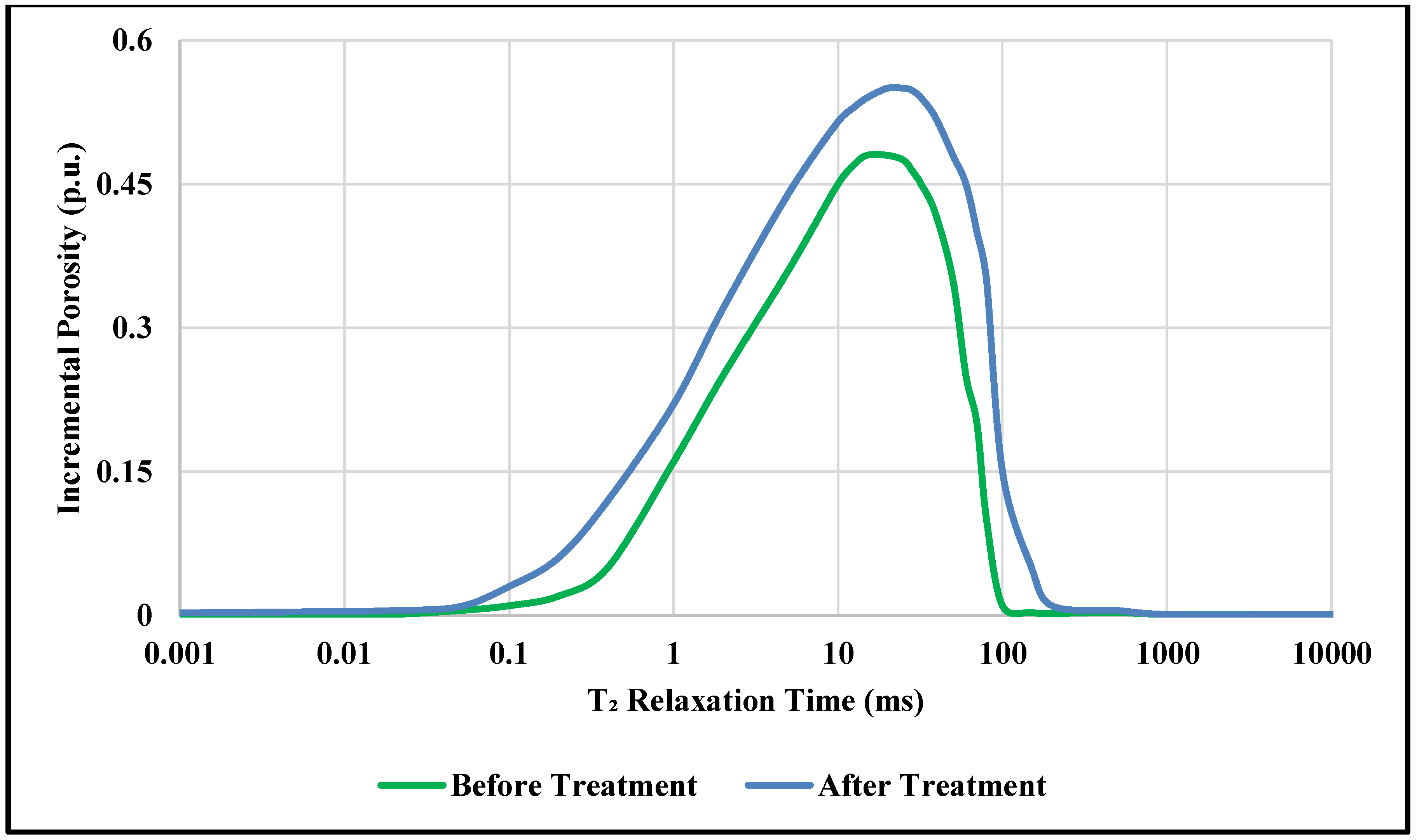 Sustainability 11 02838 g005