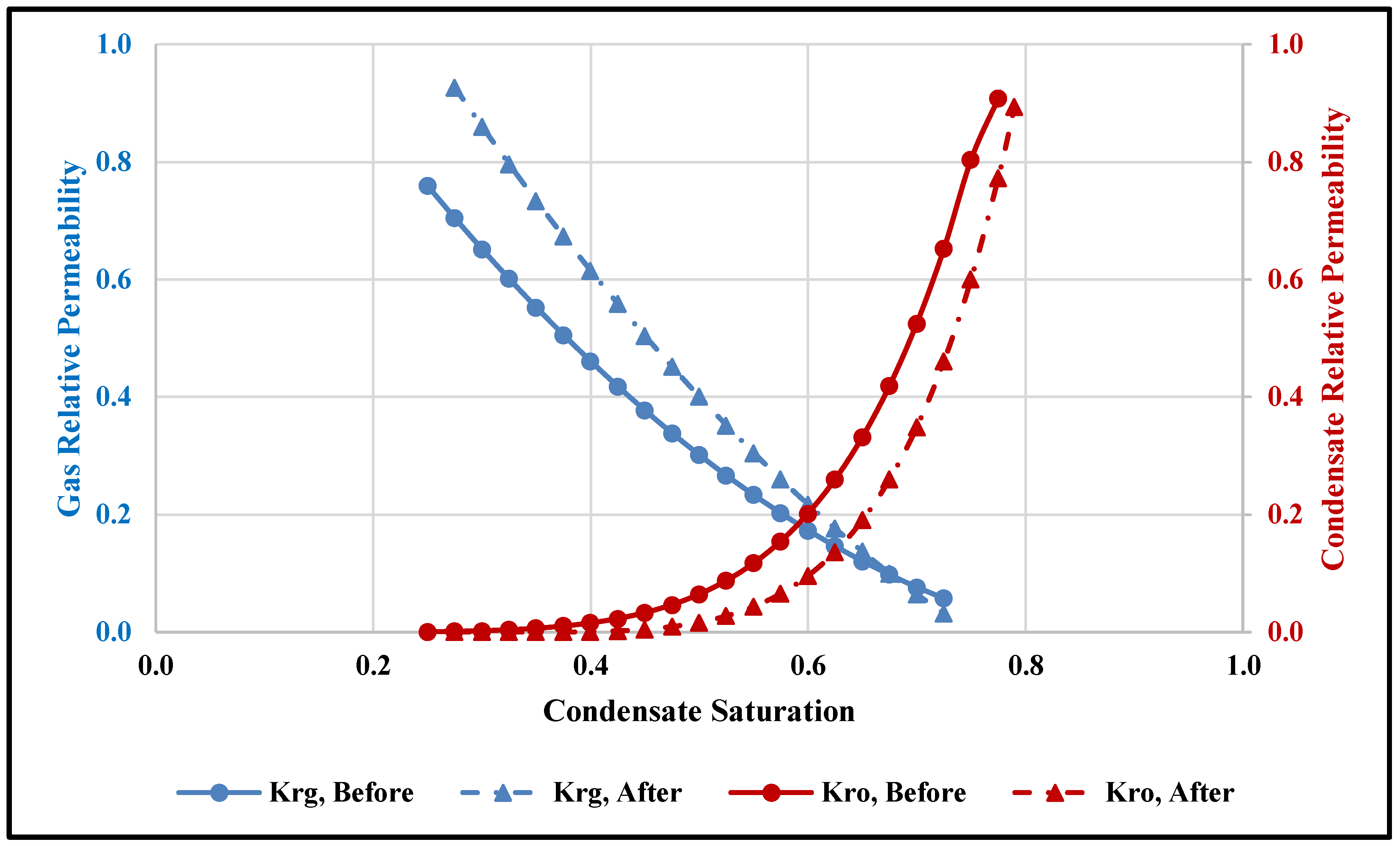 Sustainability 11 02838 g011