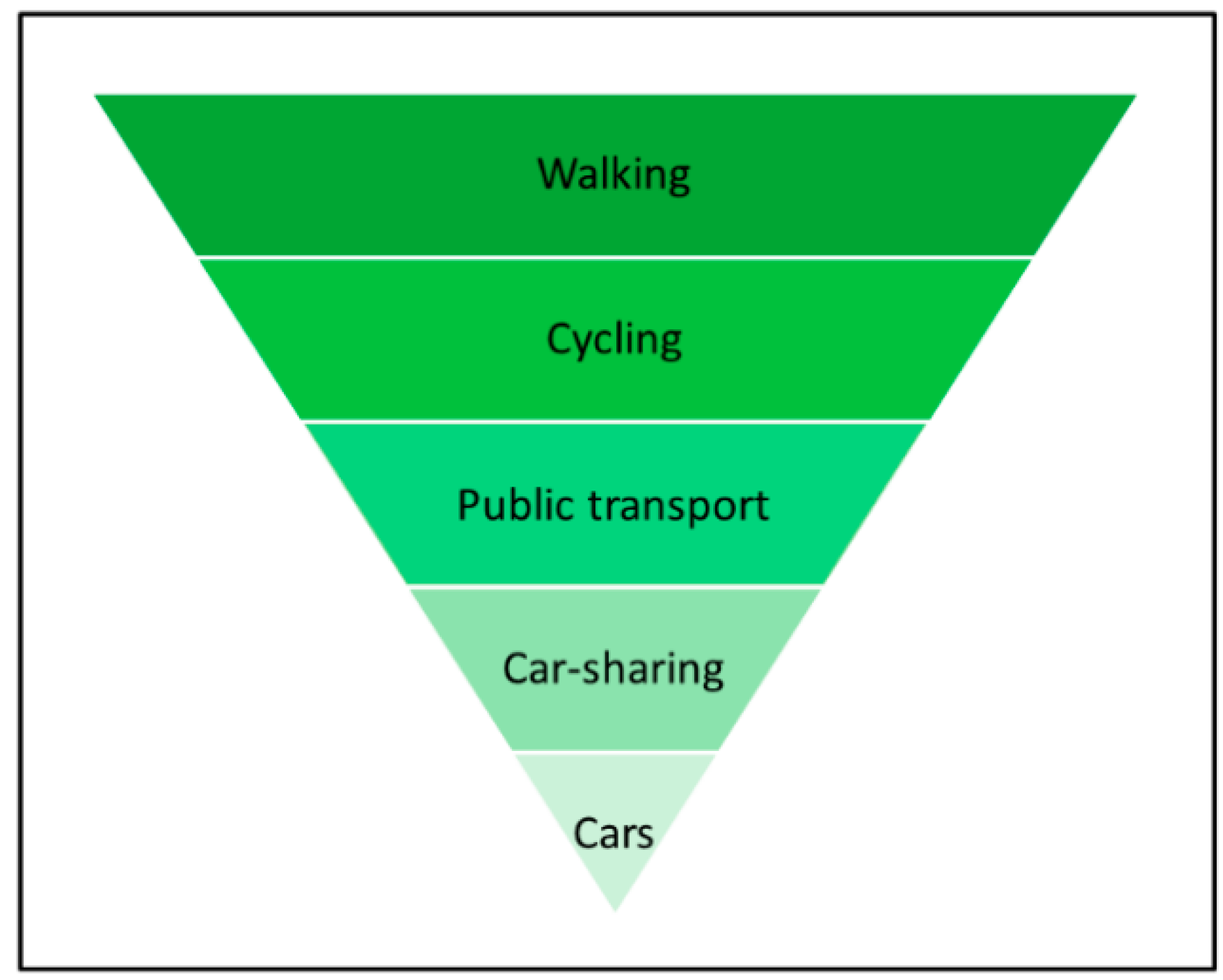 Sustainability 11 02842 g001 Sustainability 11 02842 g001