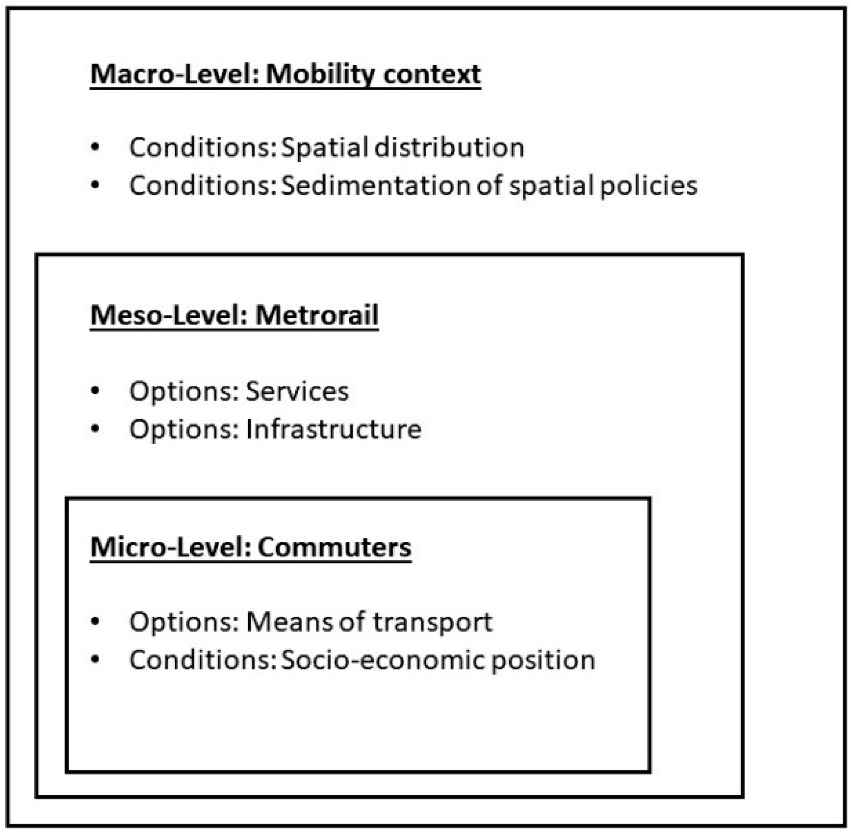 Sustainability 11 02842 g002 Sustainability 11 02842 g002