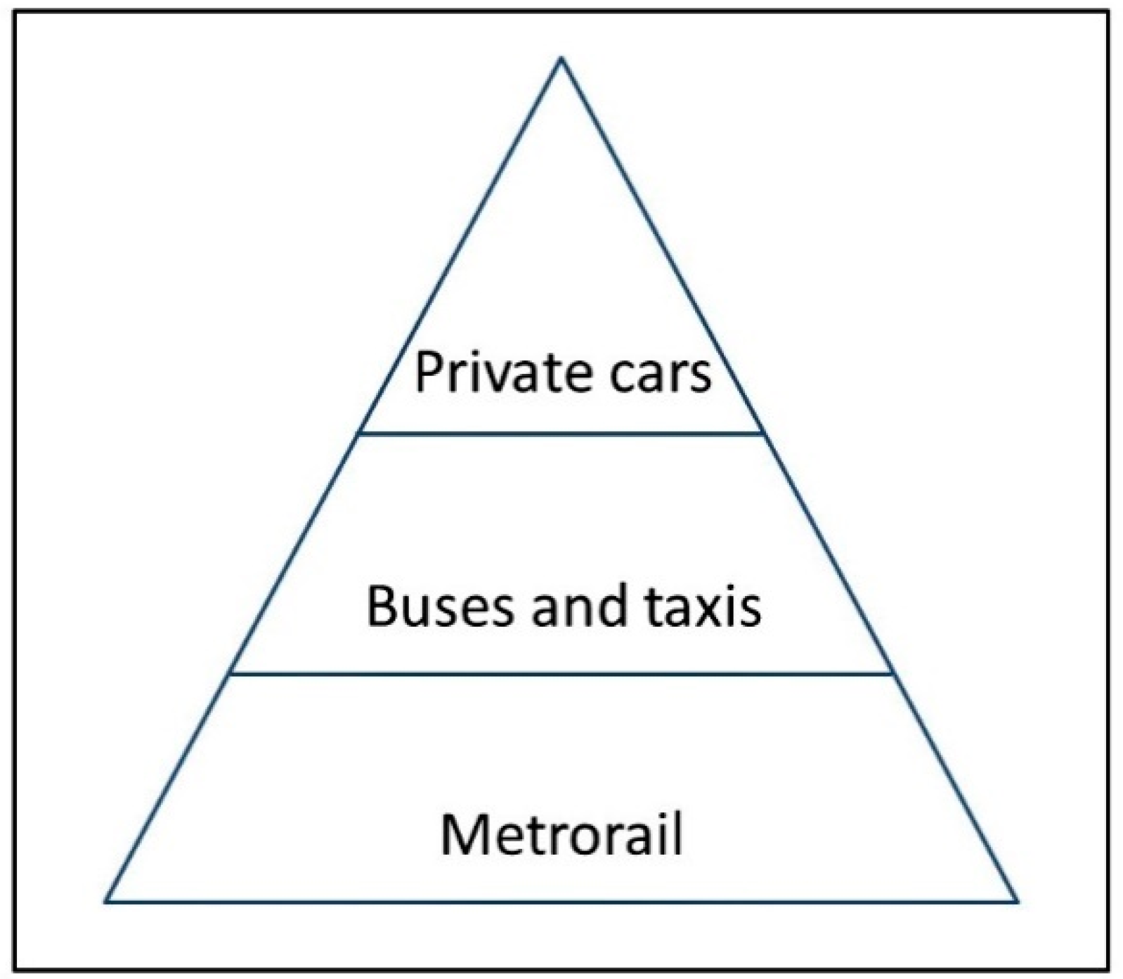 Sustainability 11 02842 g003 Sustainability 11 02842 g003