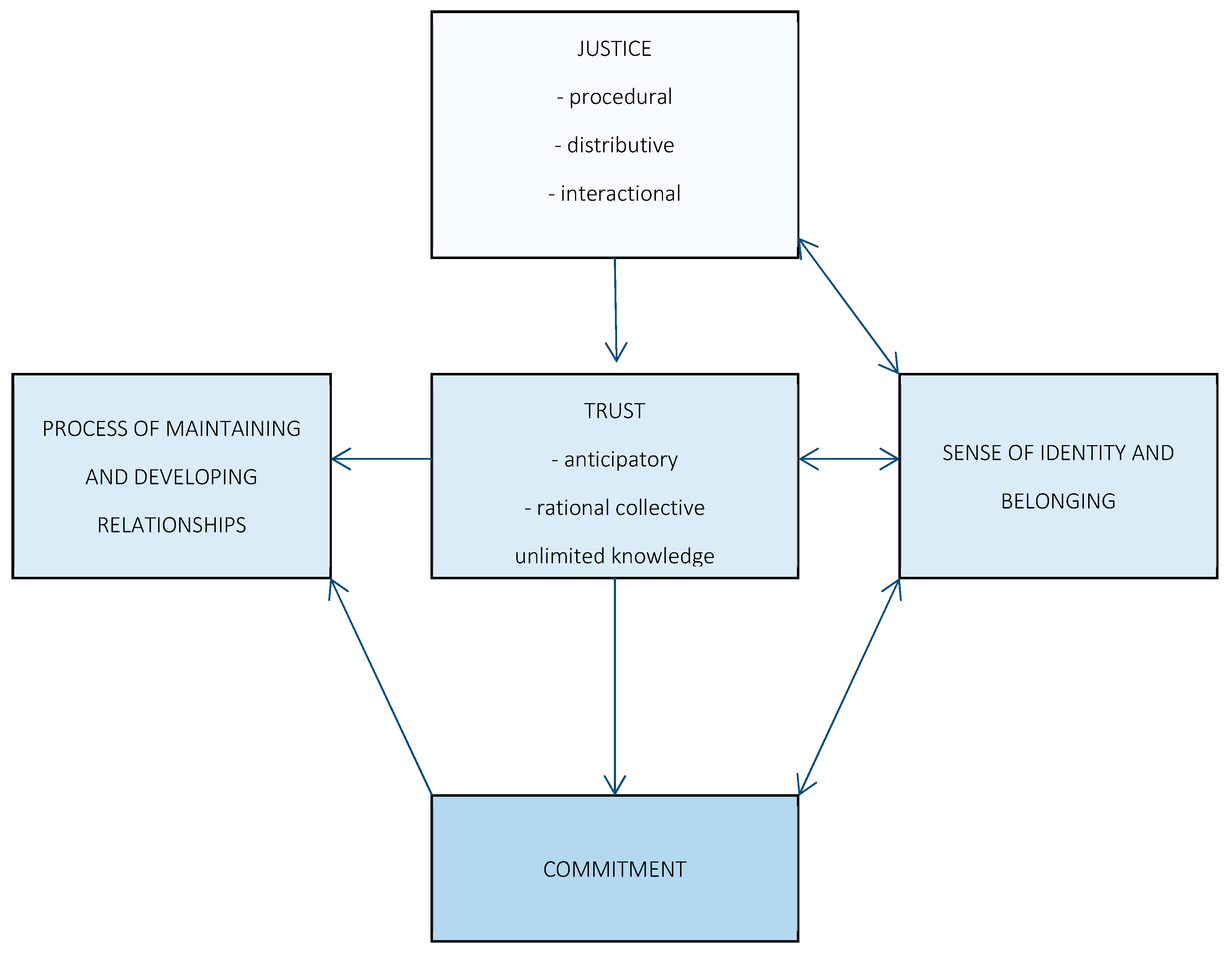 Sustainability 11 02844 g002 Sustainability 11 02844 g002