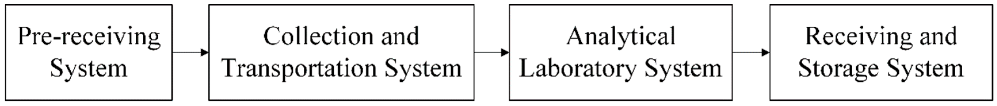 Sustainability 11 02846 g002
