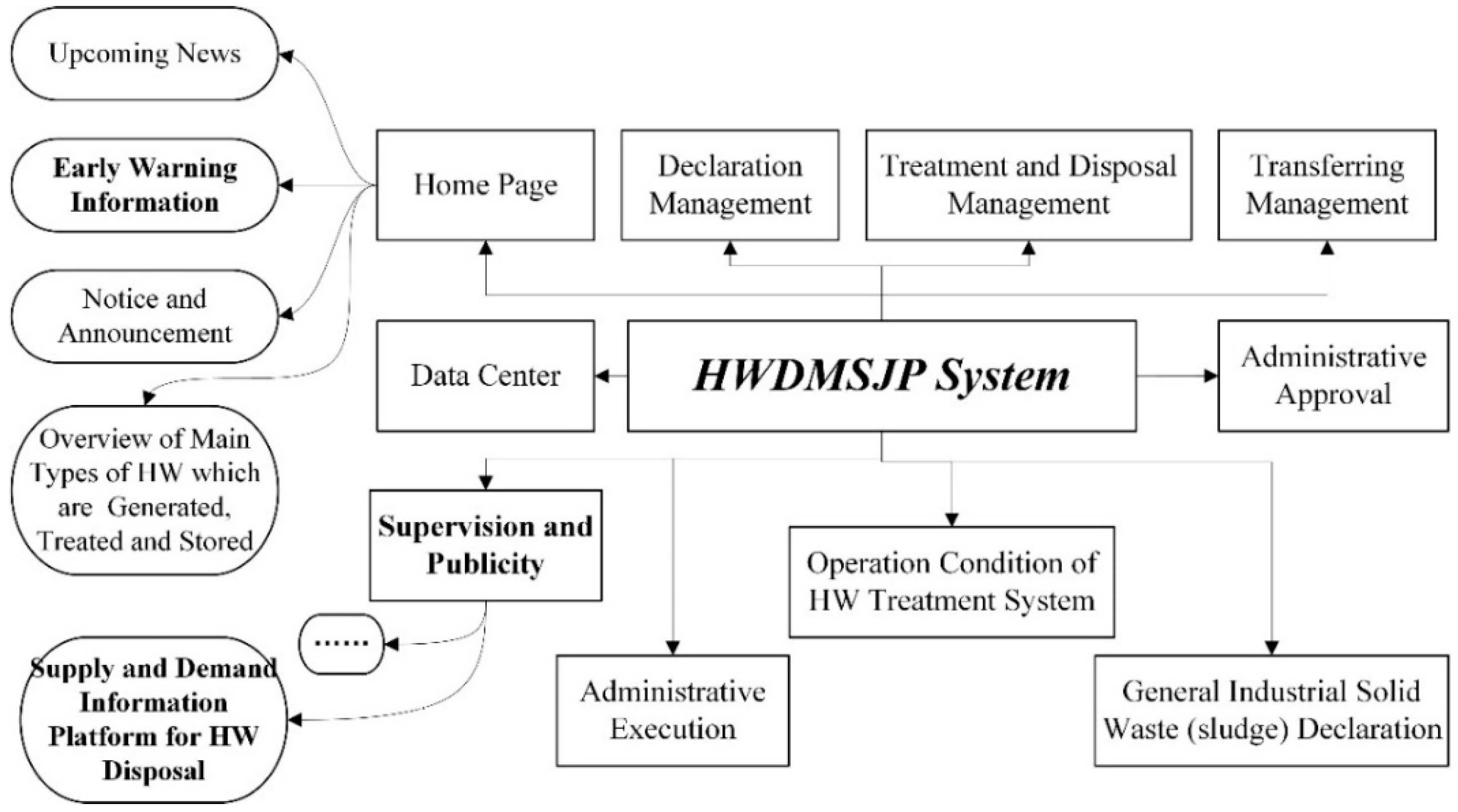 Sustainability 11 02846 g003