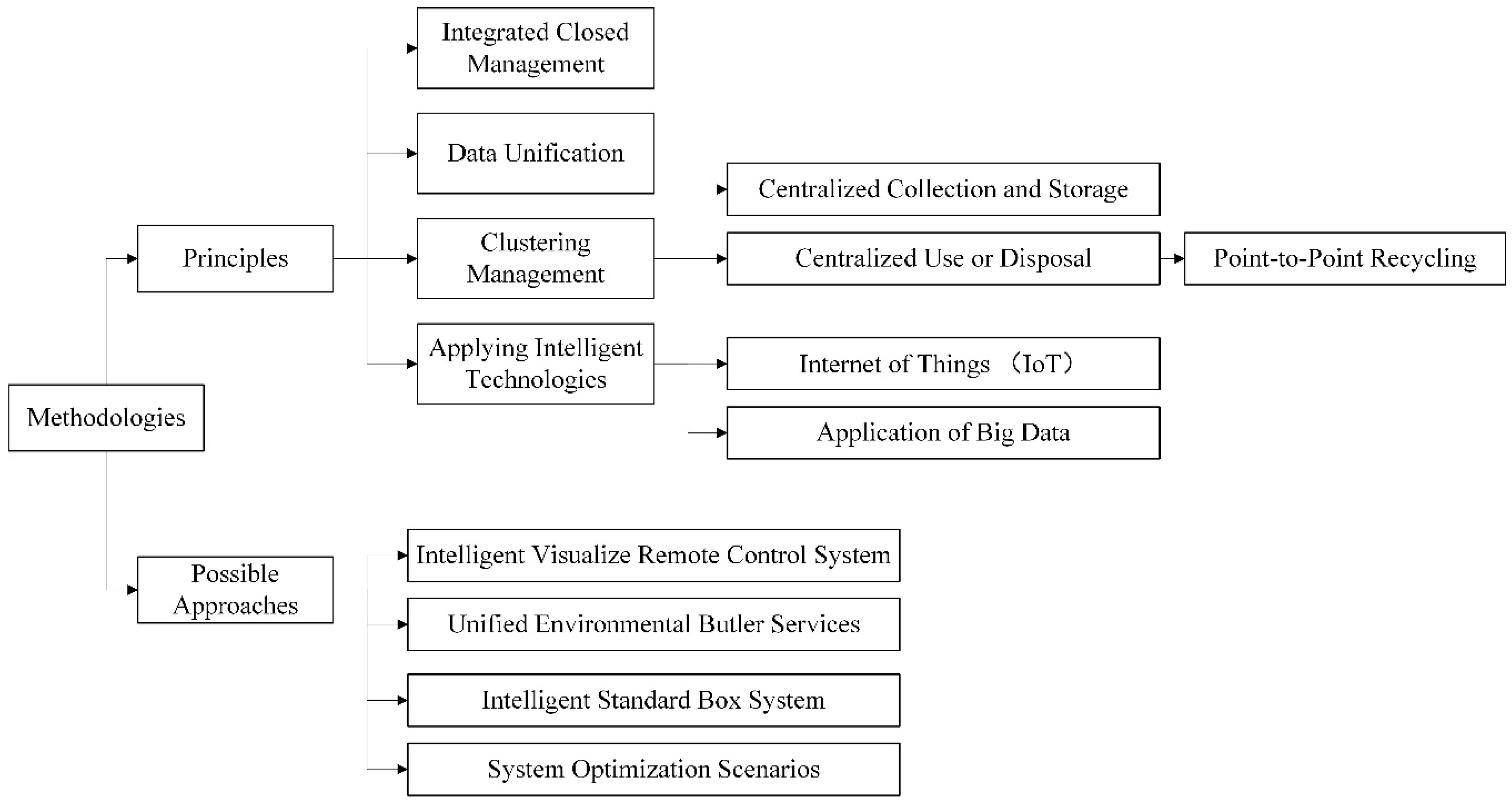 Sustainability 11 02846 g004
