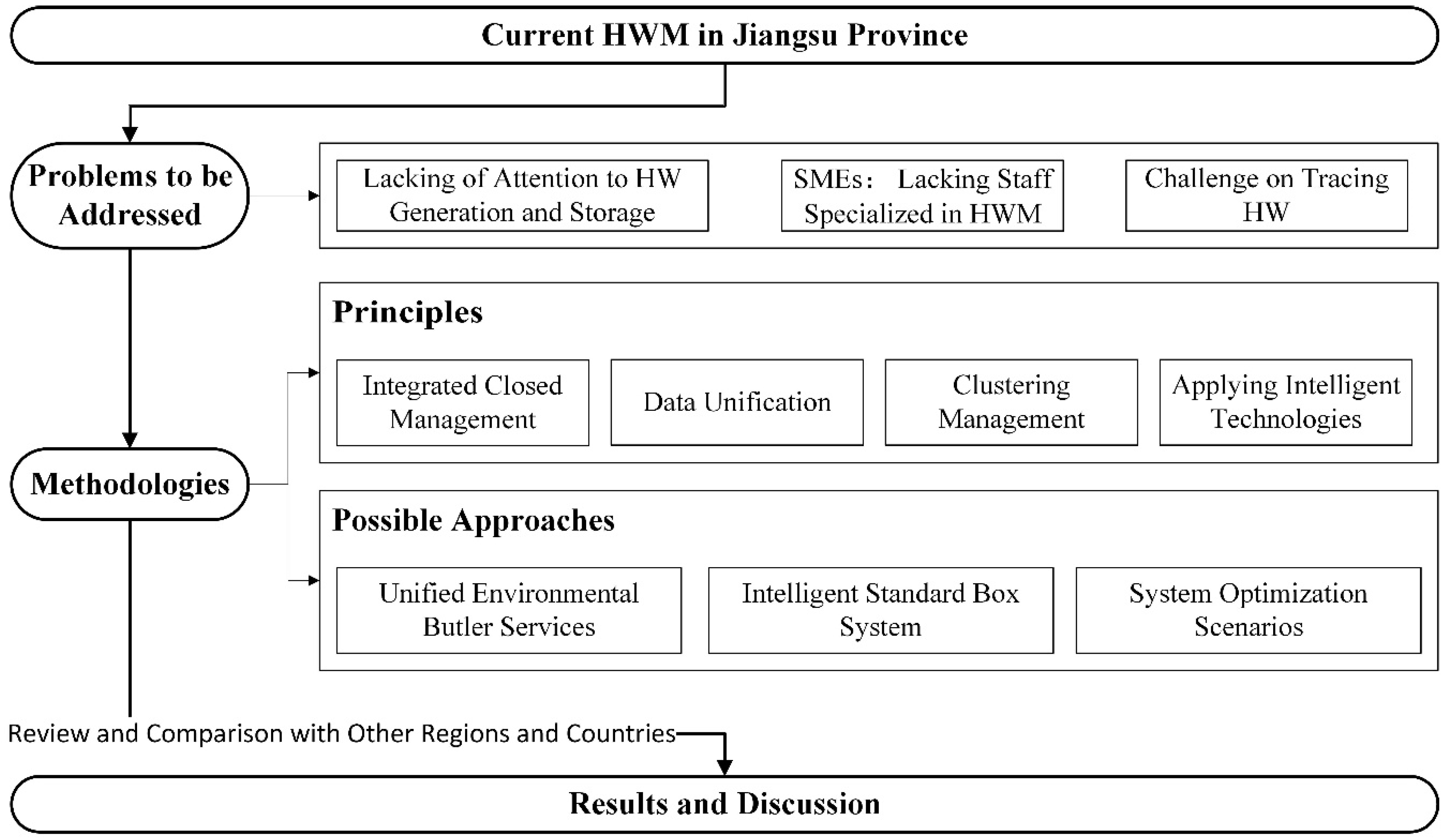 Sustainability 11 02846 g007