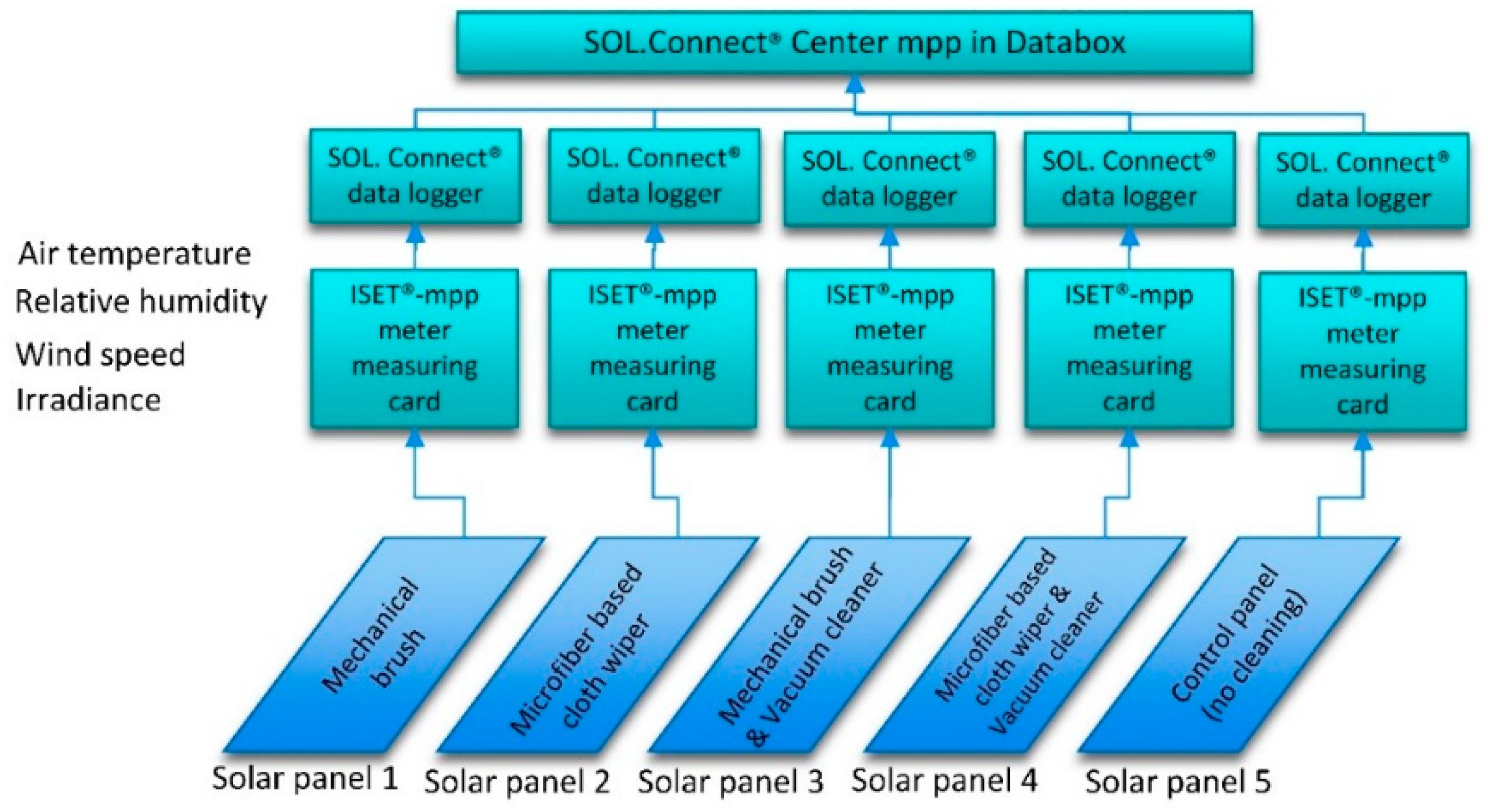 Sustainability 11 02850 g002 Sustainability 11 02850 g002