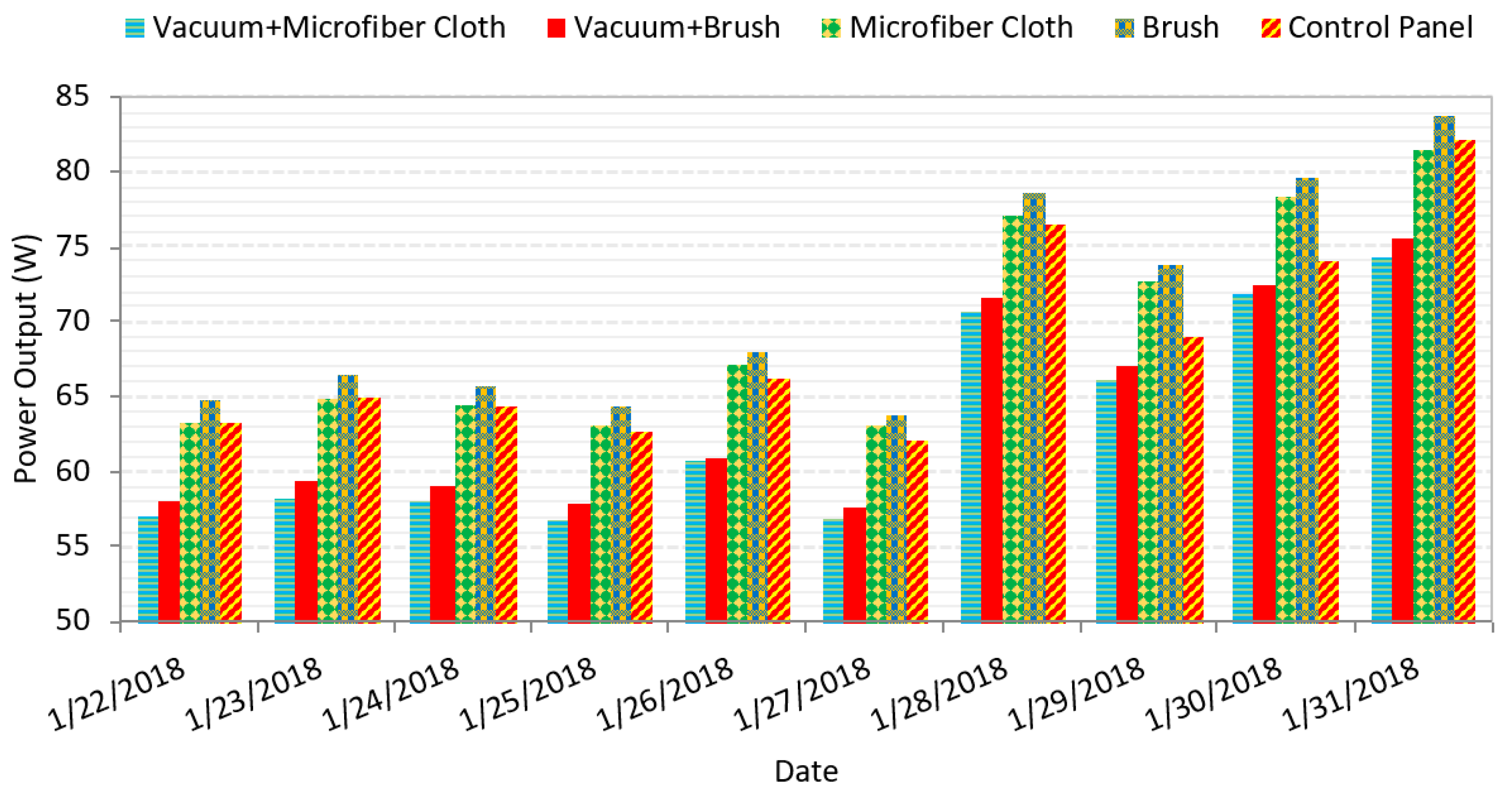 Sustainability 11 02850 g003 Sustainability 11 02850 g003