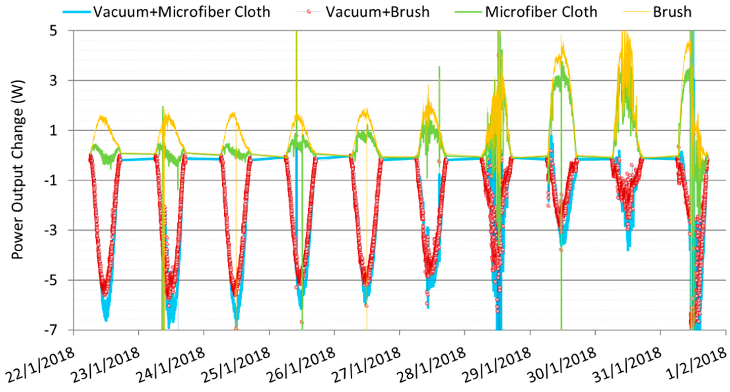 Sustainability 11 02850 g004 Sustainability 11 02850 g004