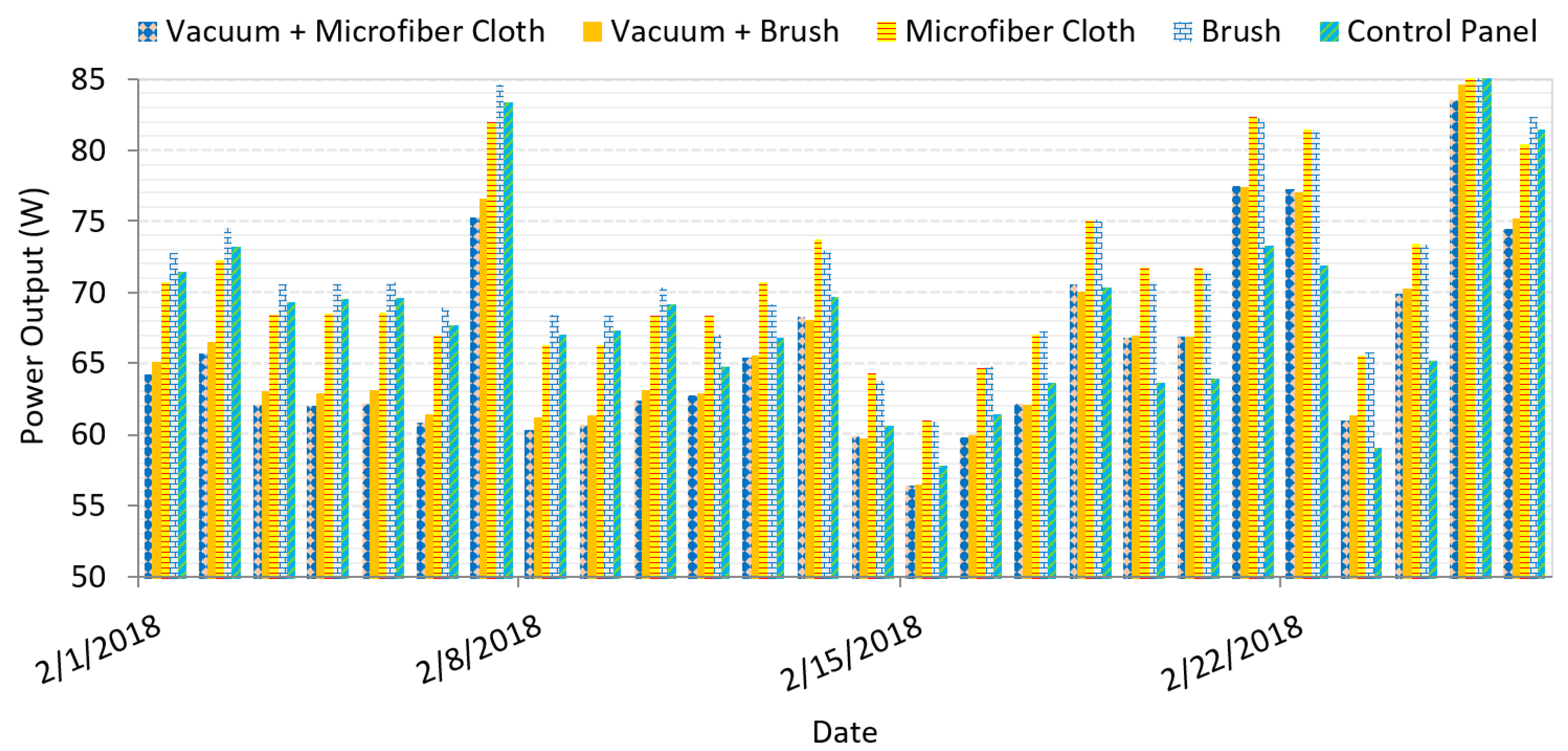 Sustainability 11 02850 g005 Sustainability 11 02850 g005