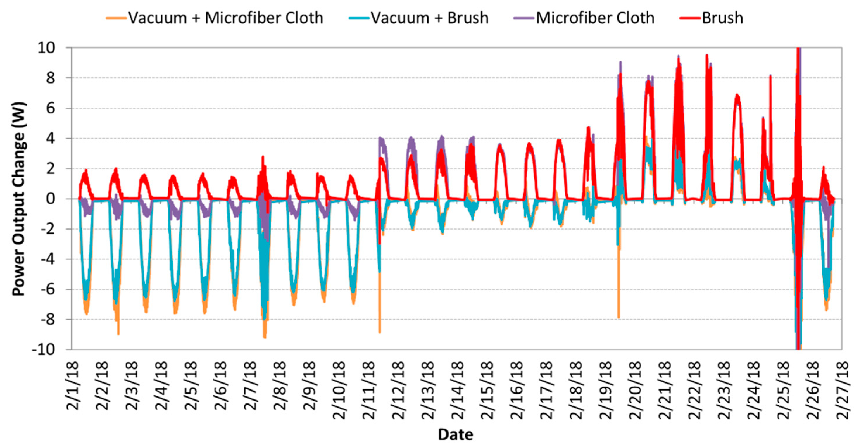 Sustainability 11 02850 g006 Sustainability 11 02850 g006