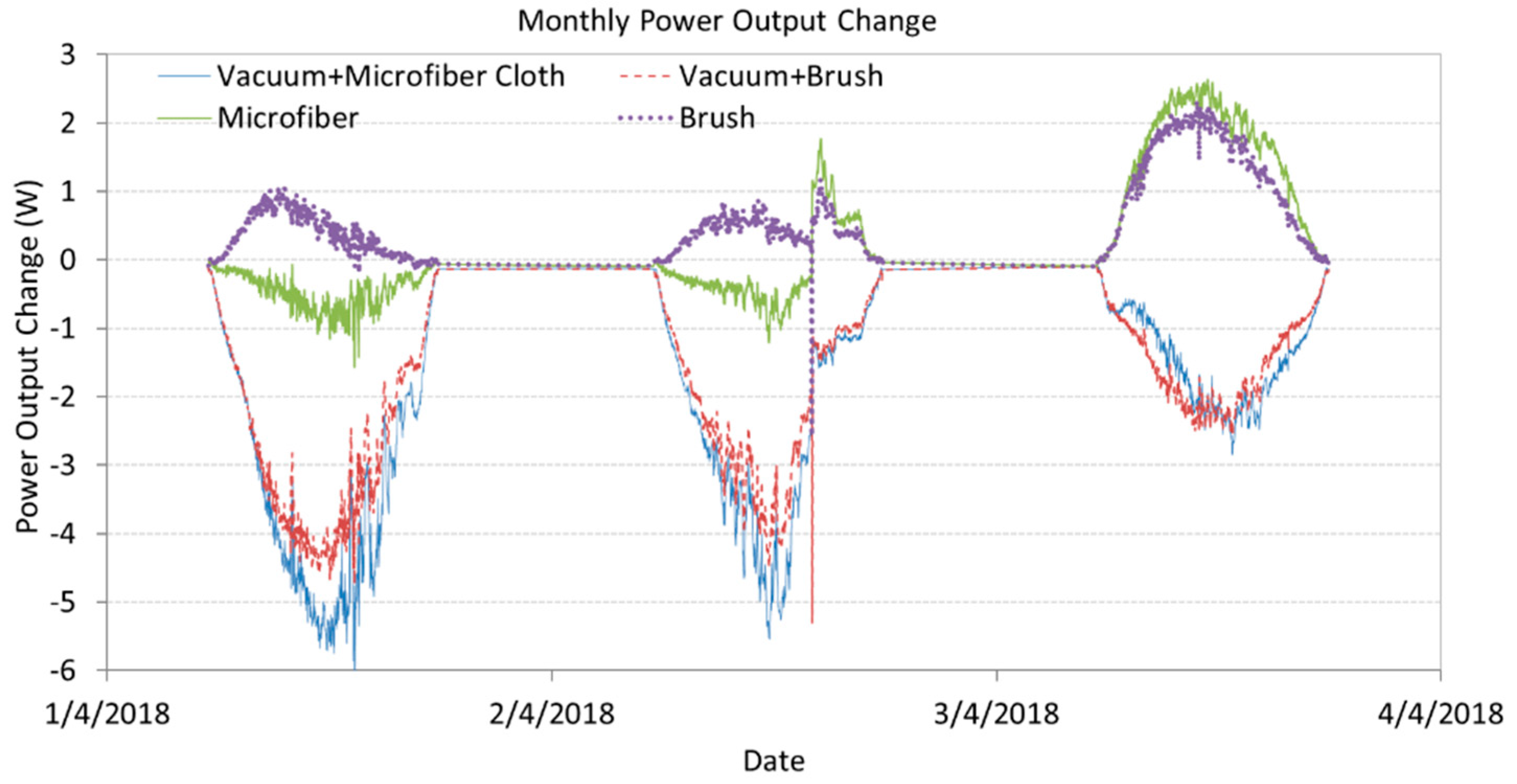 Sustainability 11 02850 g007 Sustainability 11 02850 g007