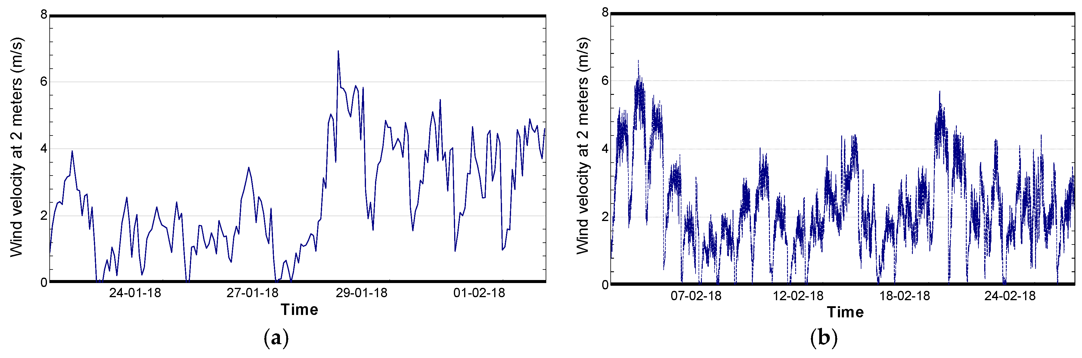 Sustainability 11 02850 g008 Sustainability 11 02850 g008