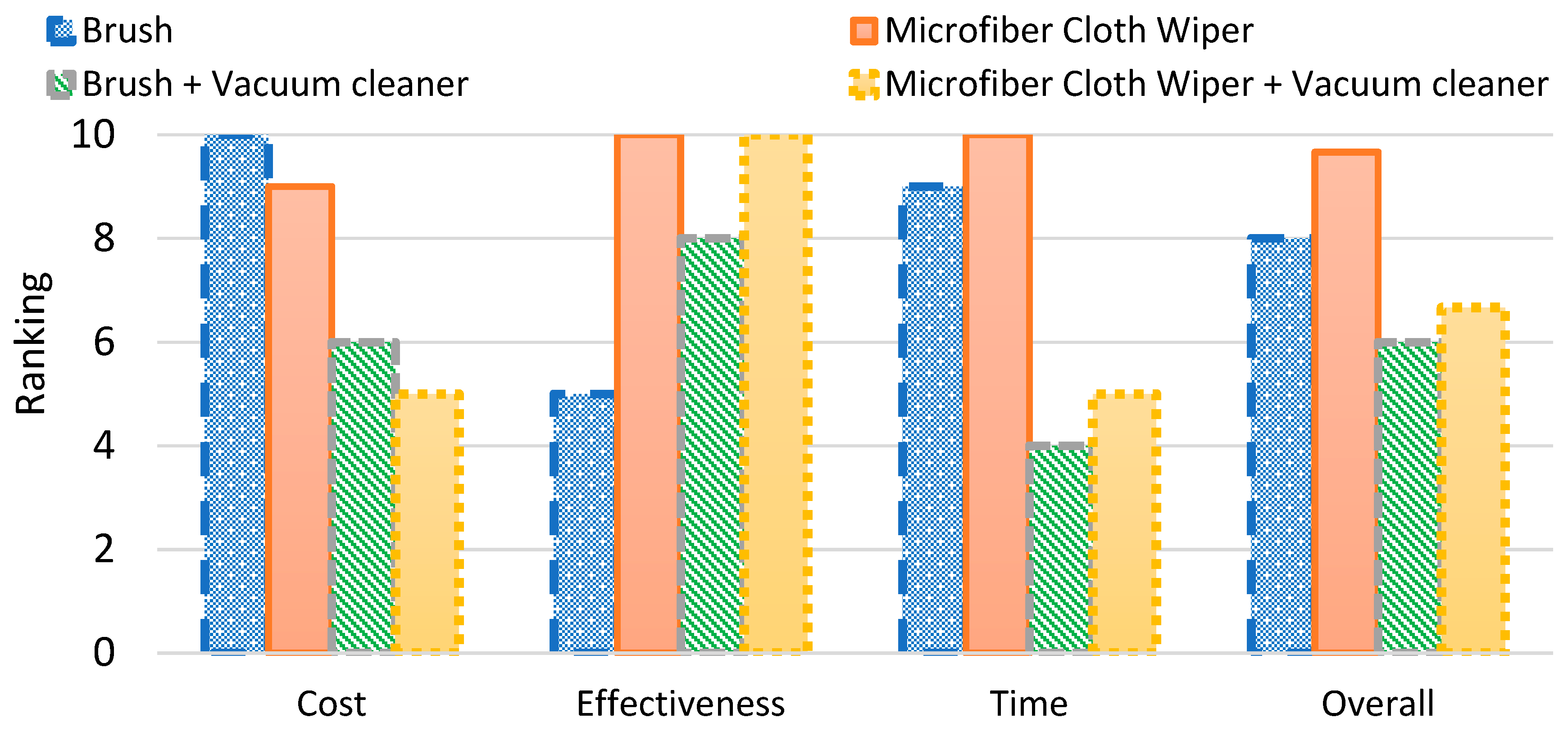 Sustainability 11 02850 g011 Sustainability 11 02850 g011
