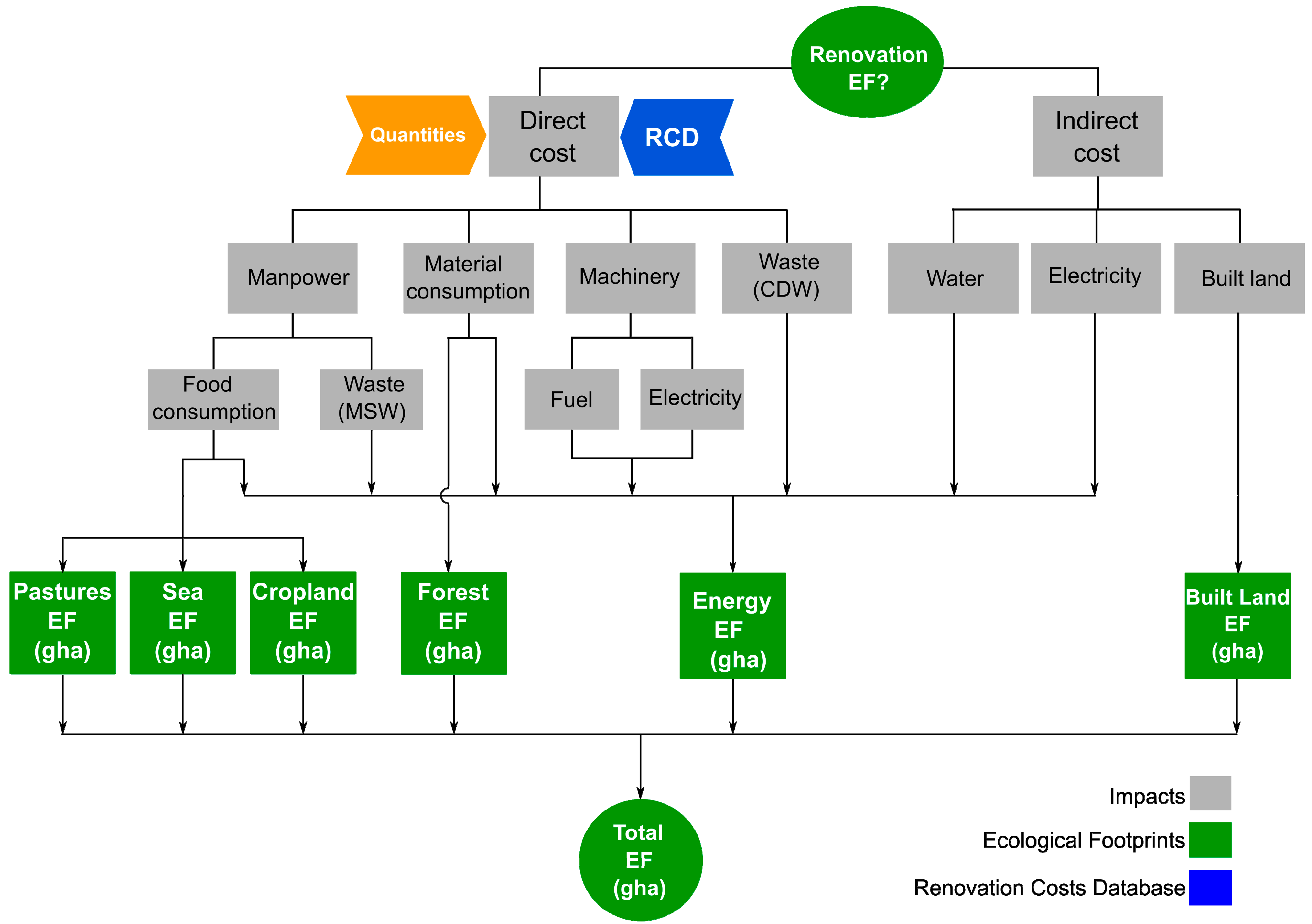 Sustainability 11 02852 g001