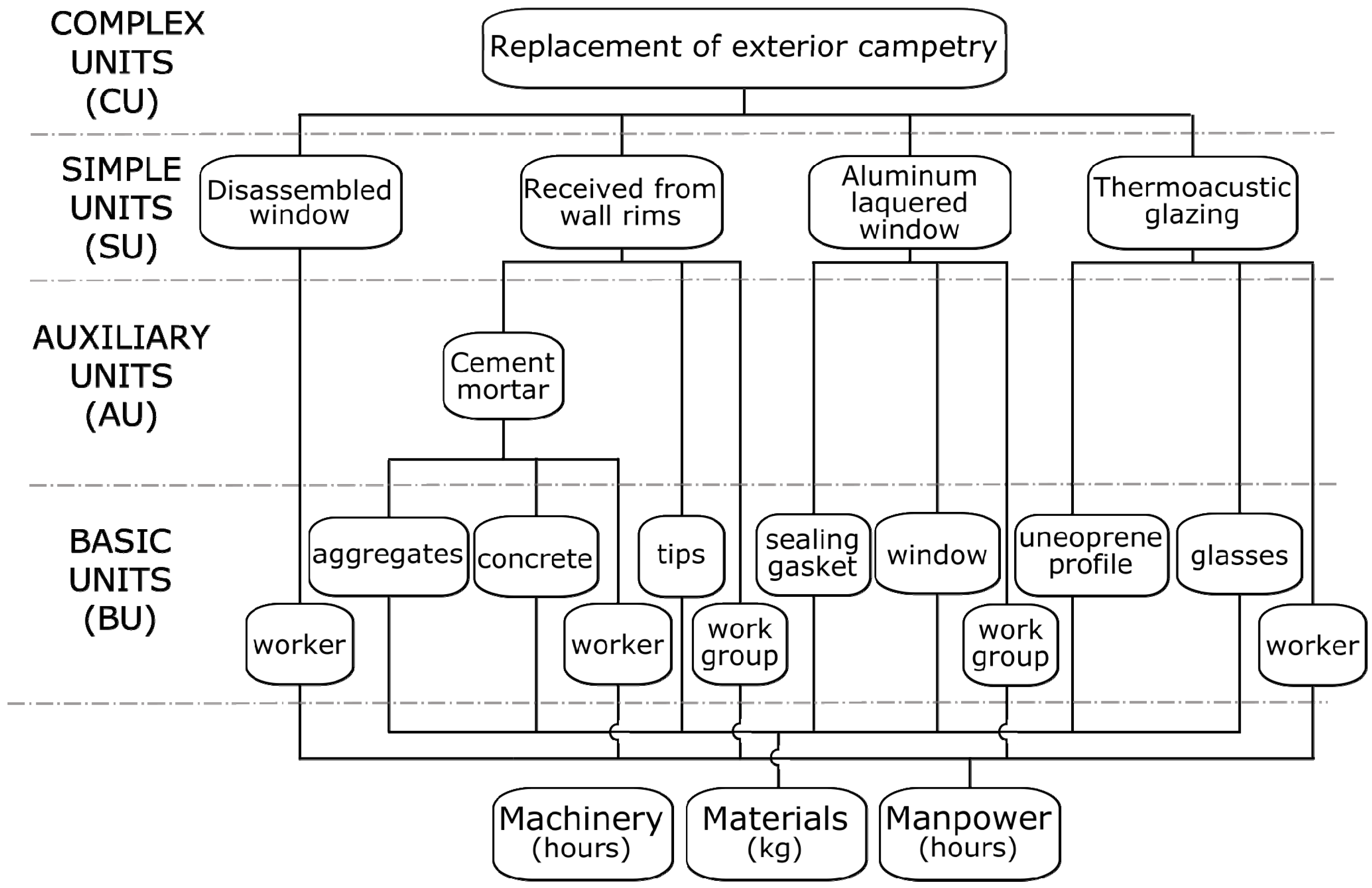 Sustainability 11 02852 g002