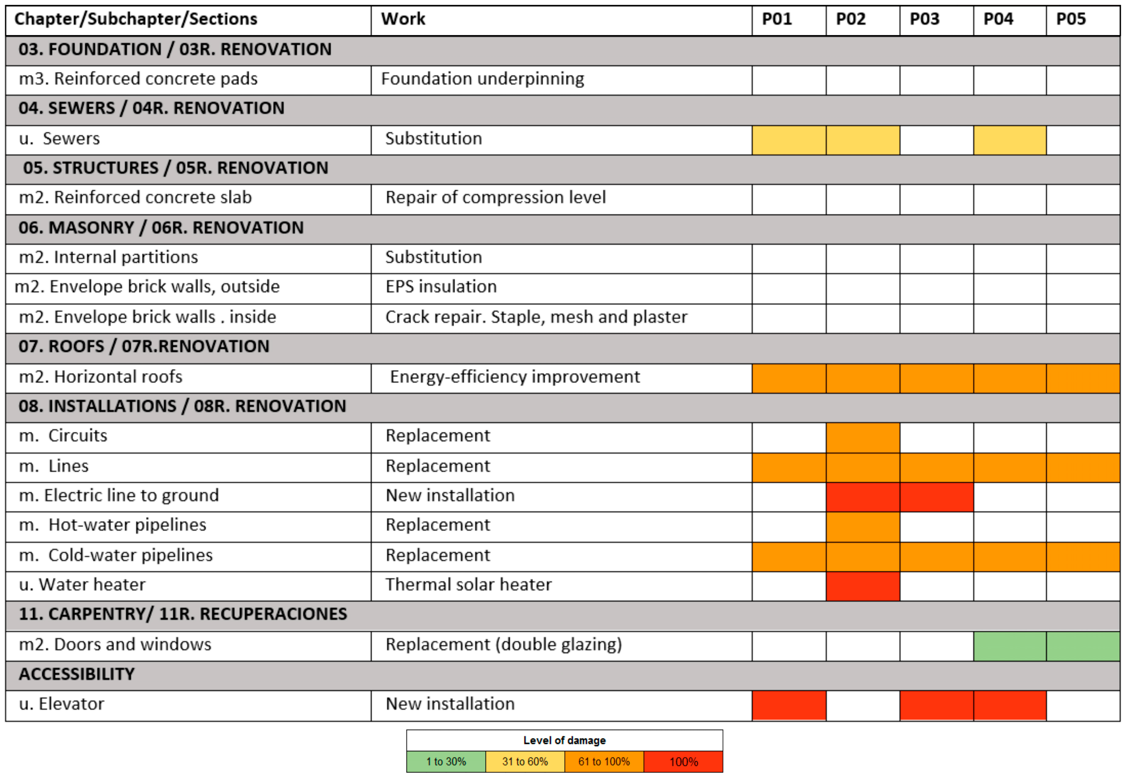 Sustainability 11 02852 g007