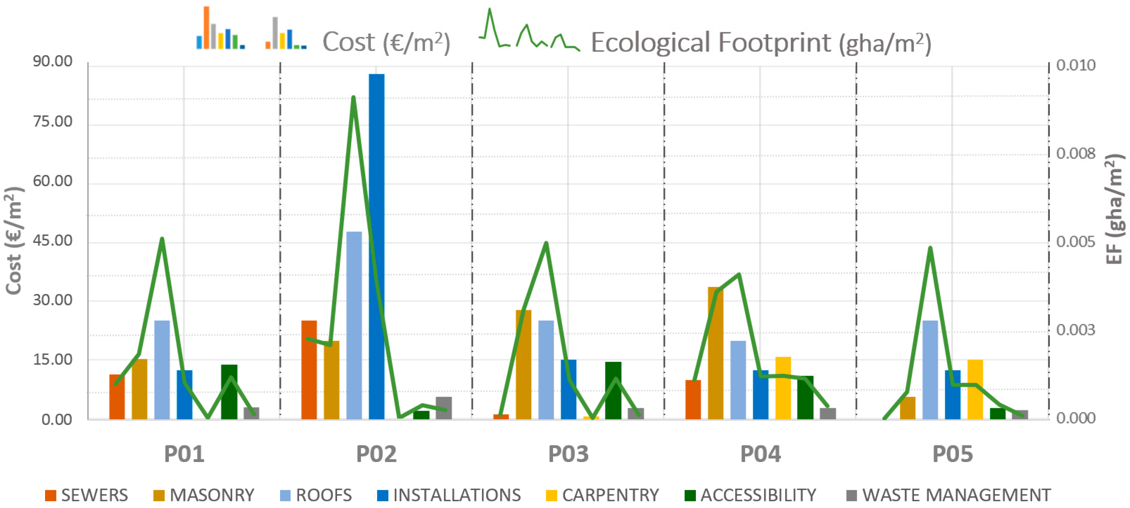 Sustainability 11 02852 g010