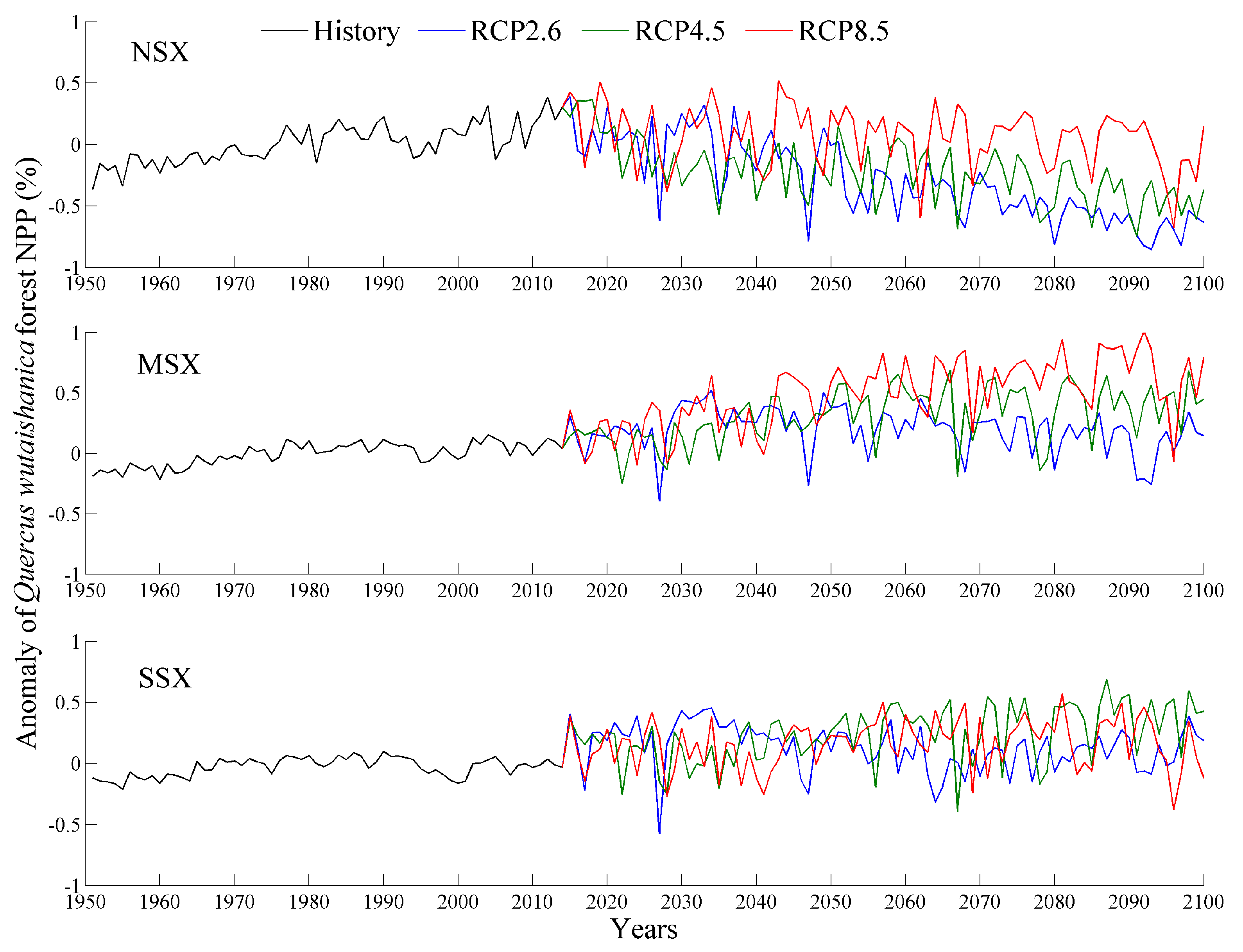 Sustainability 11 02856 g003 Sustainability 11 02856 g003