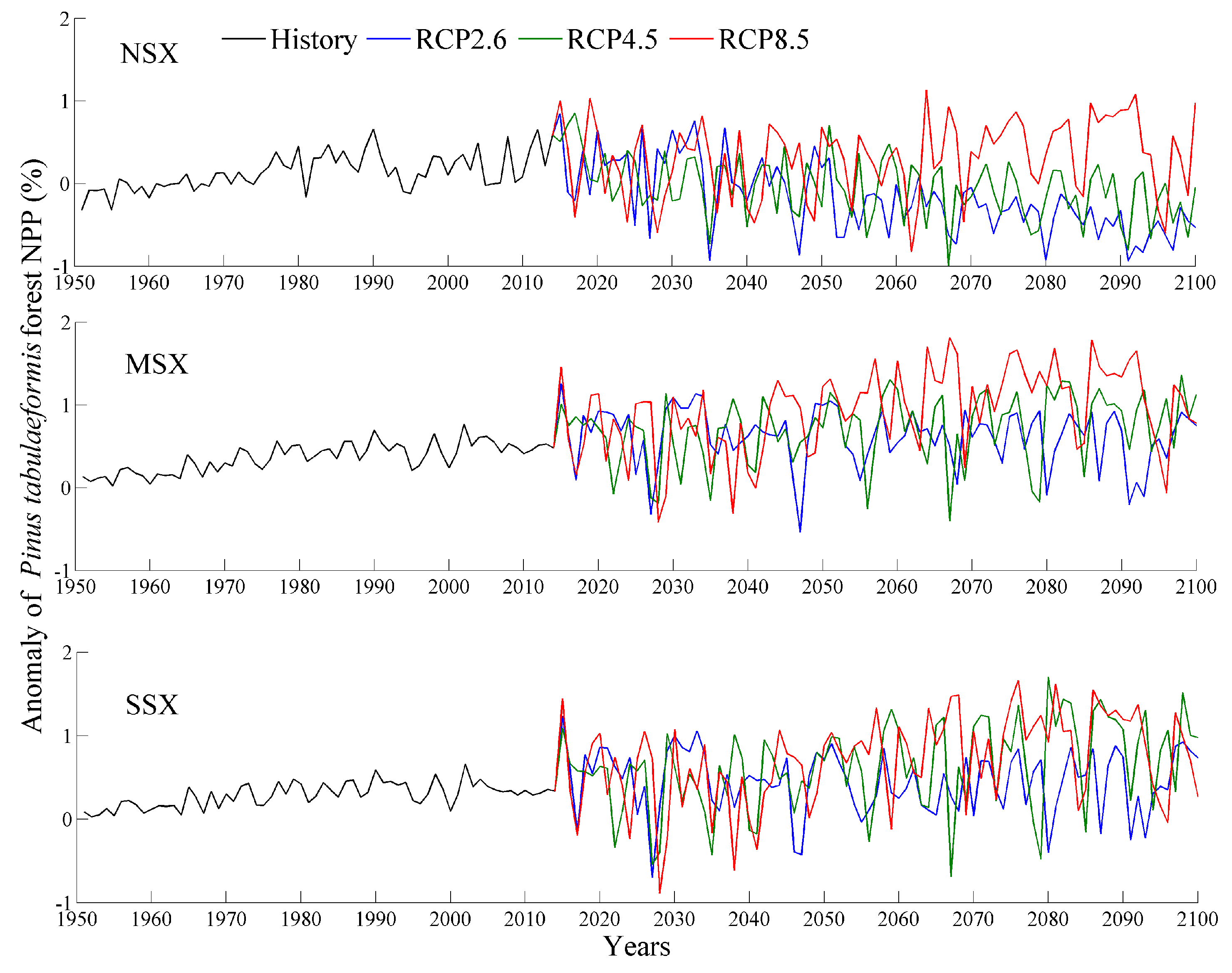 Sustainability 11 02856 g004 Sustainability 11 02856 g004
