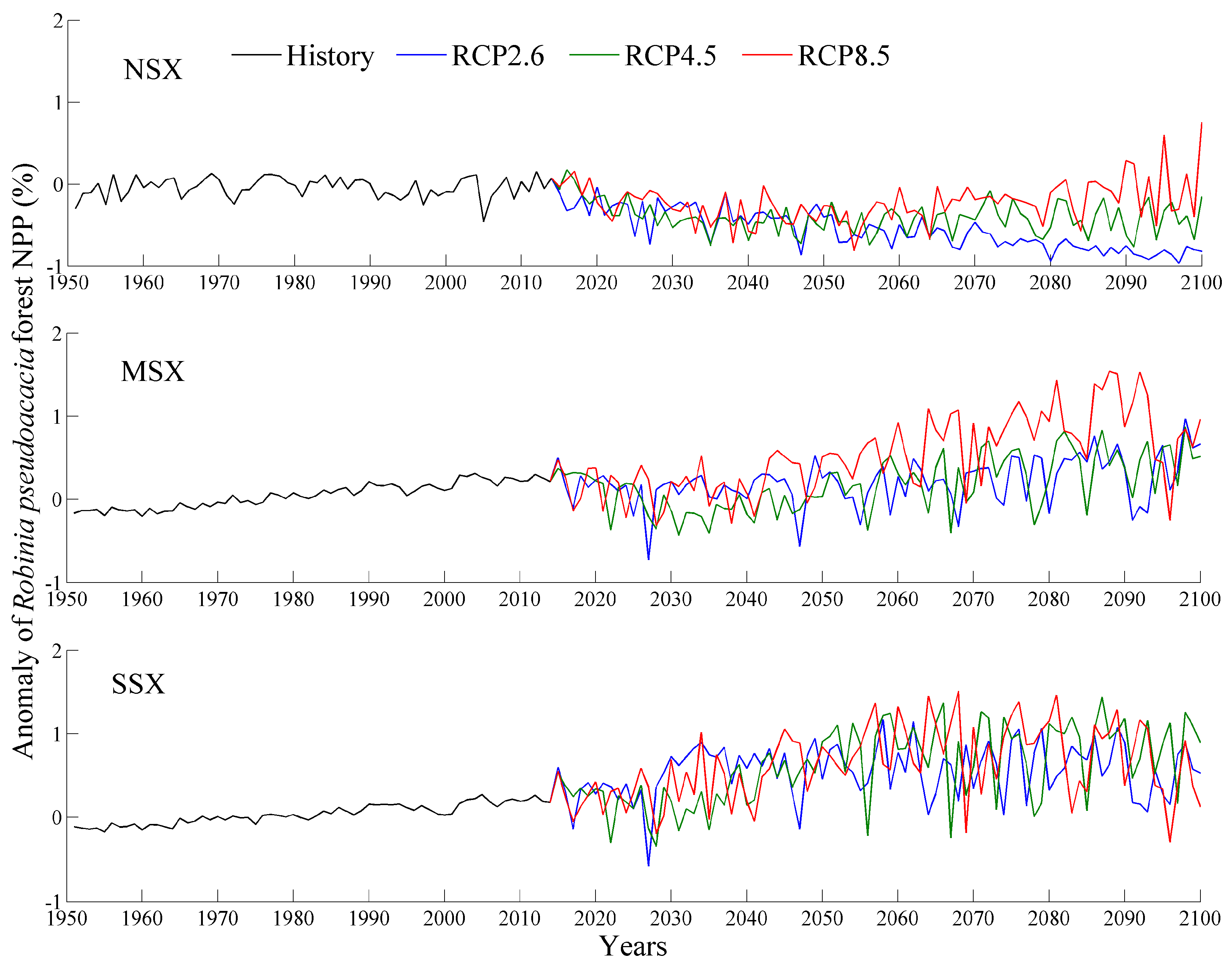 Sustainability 11 02856 g005 Sustainability 11 02856 g005