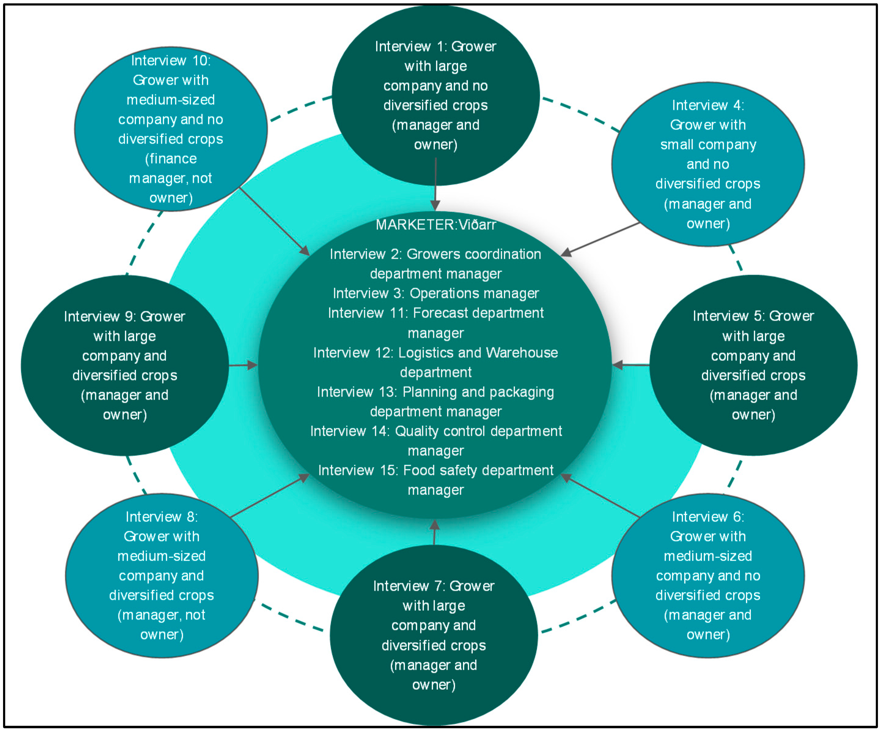 Sustainability 11 02862 g002
