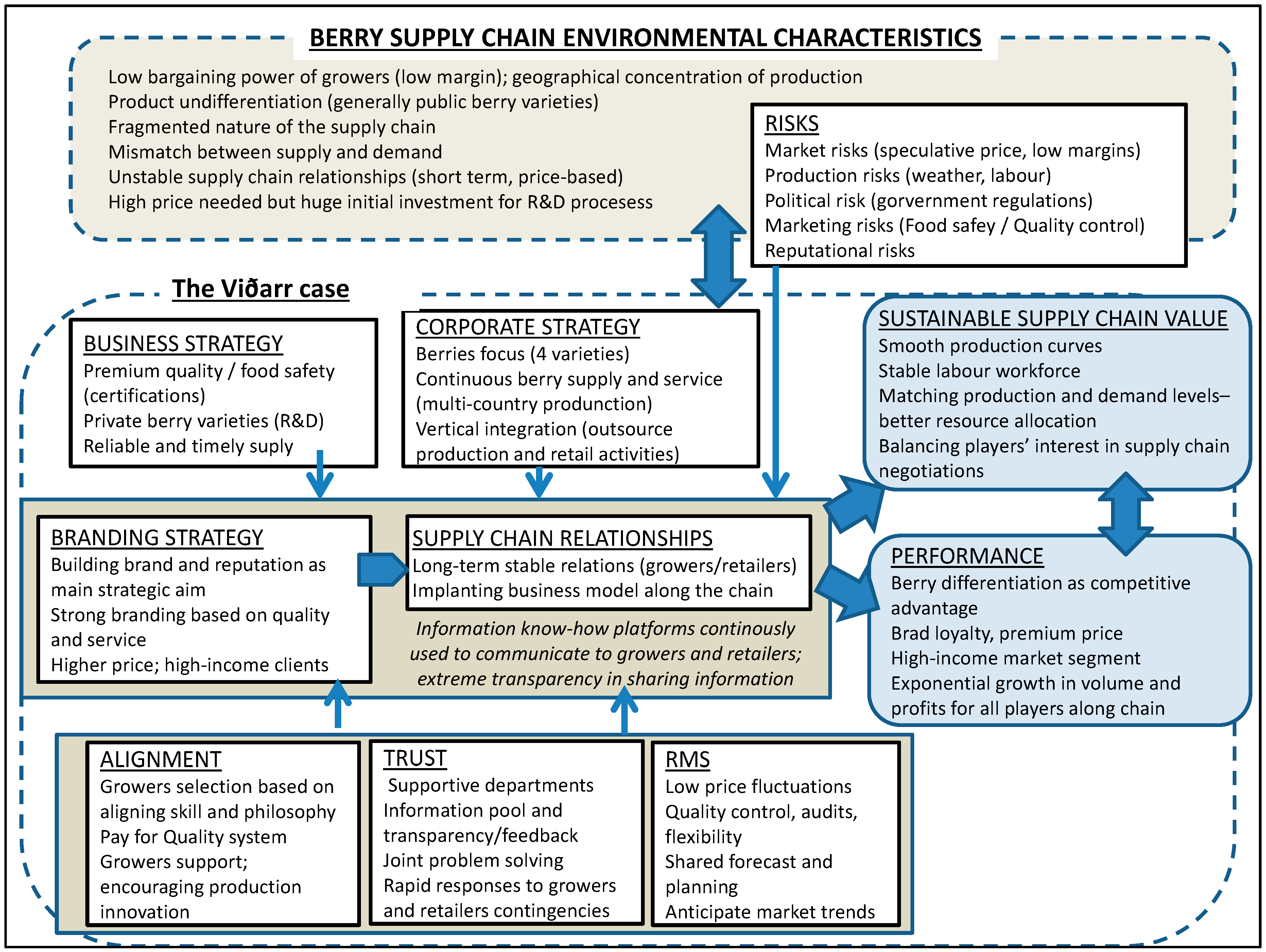 Sustainability 11 02862 g003