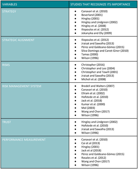Sustainability 11 02862 g0a1