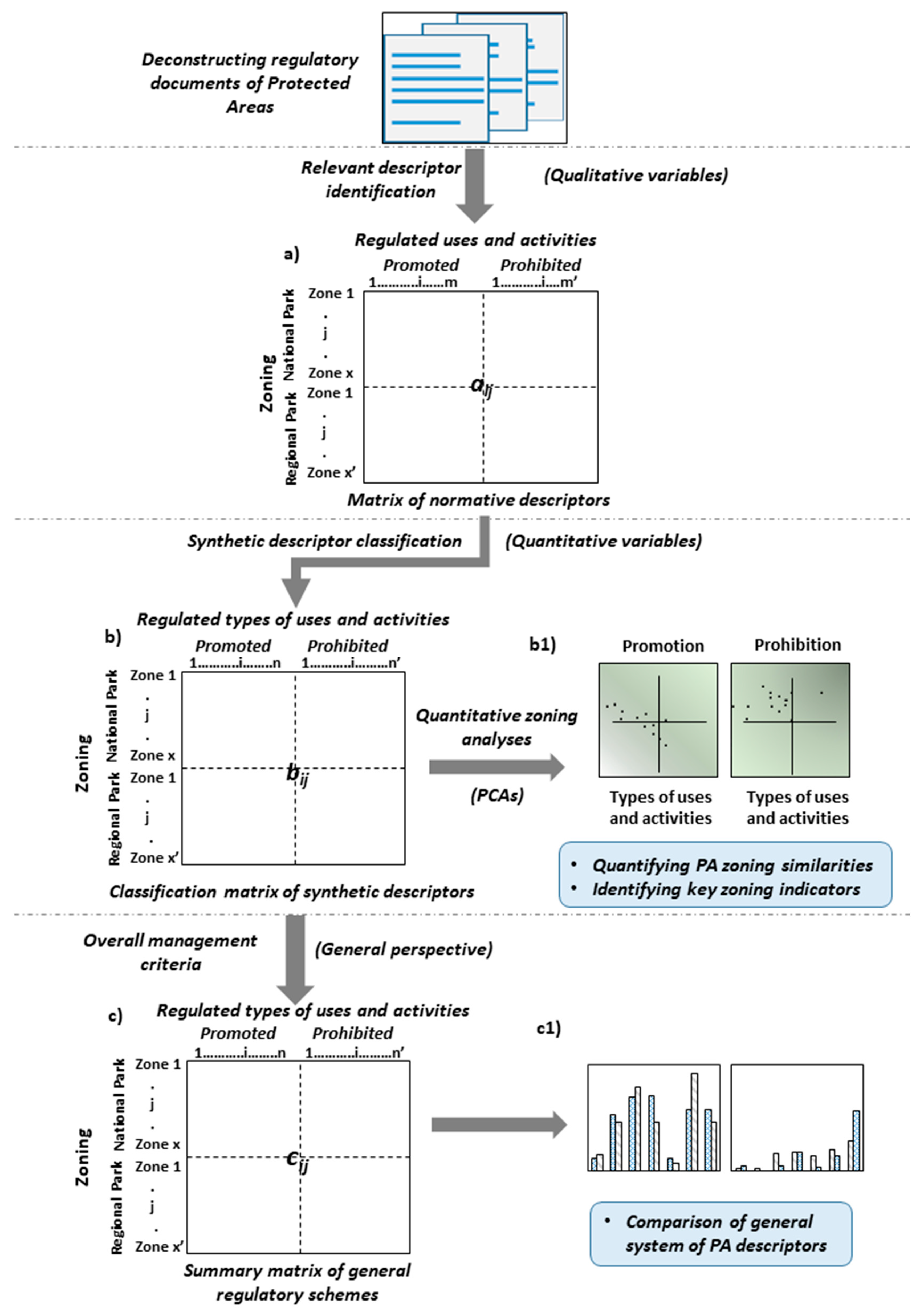Sustainability 11 02871 g003 Sustainability 11 02871 g003