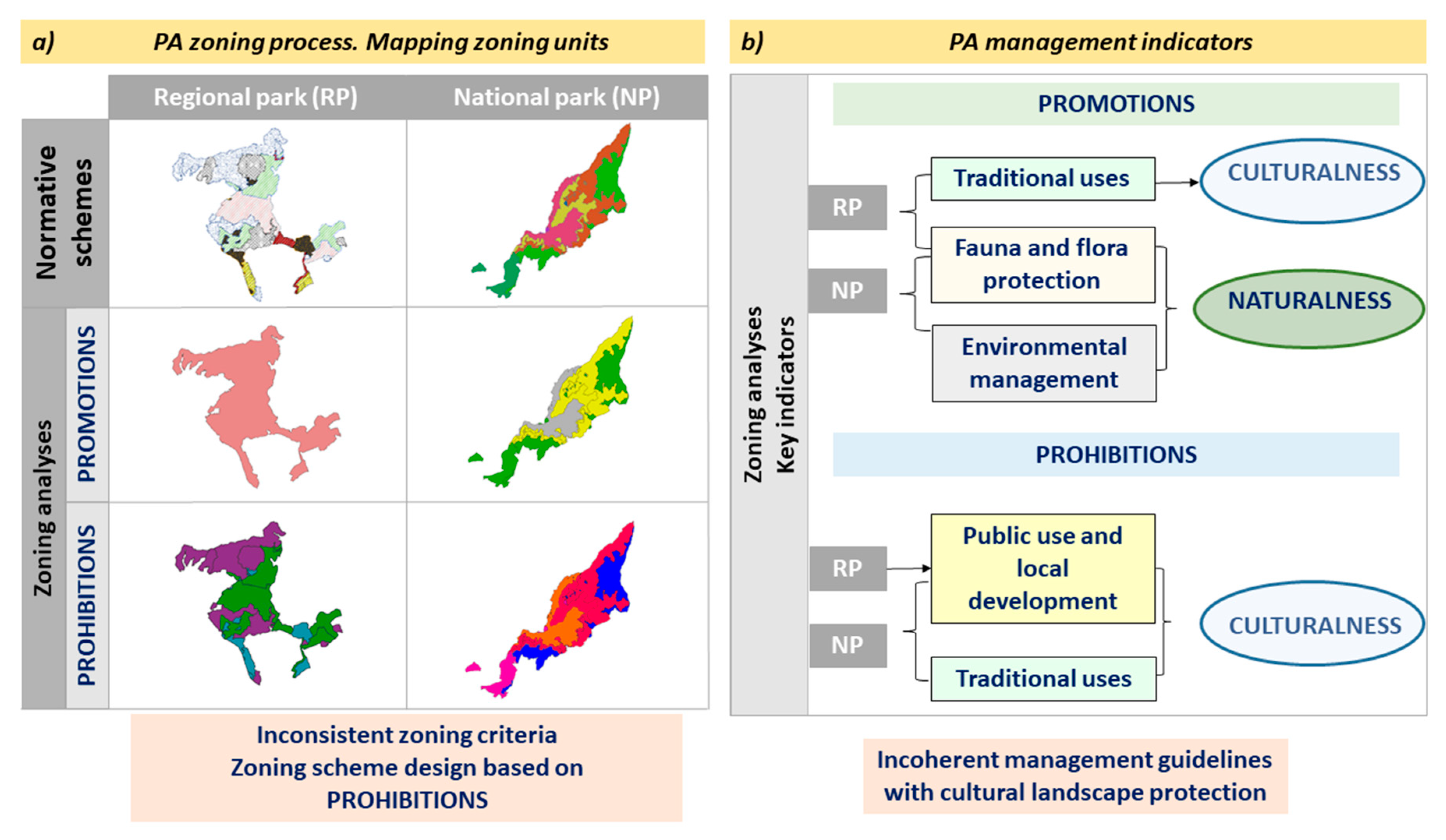 Sustainability 11 02871 g005 Sustainability 11 02871 g005