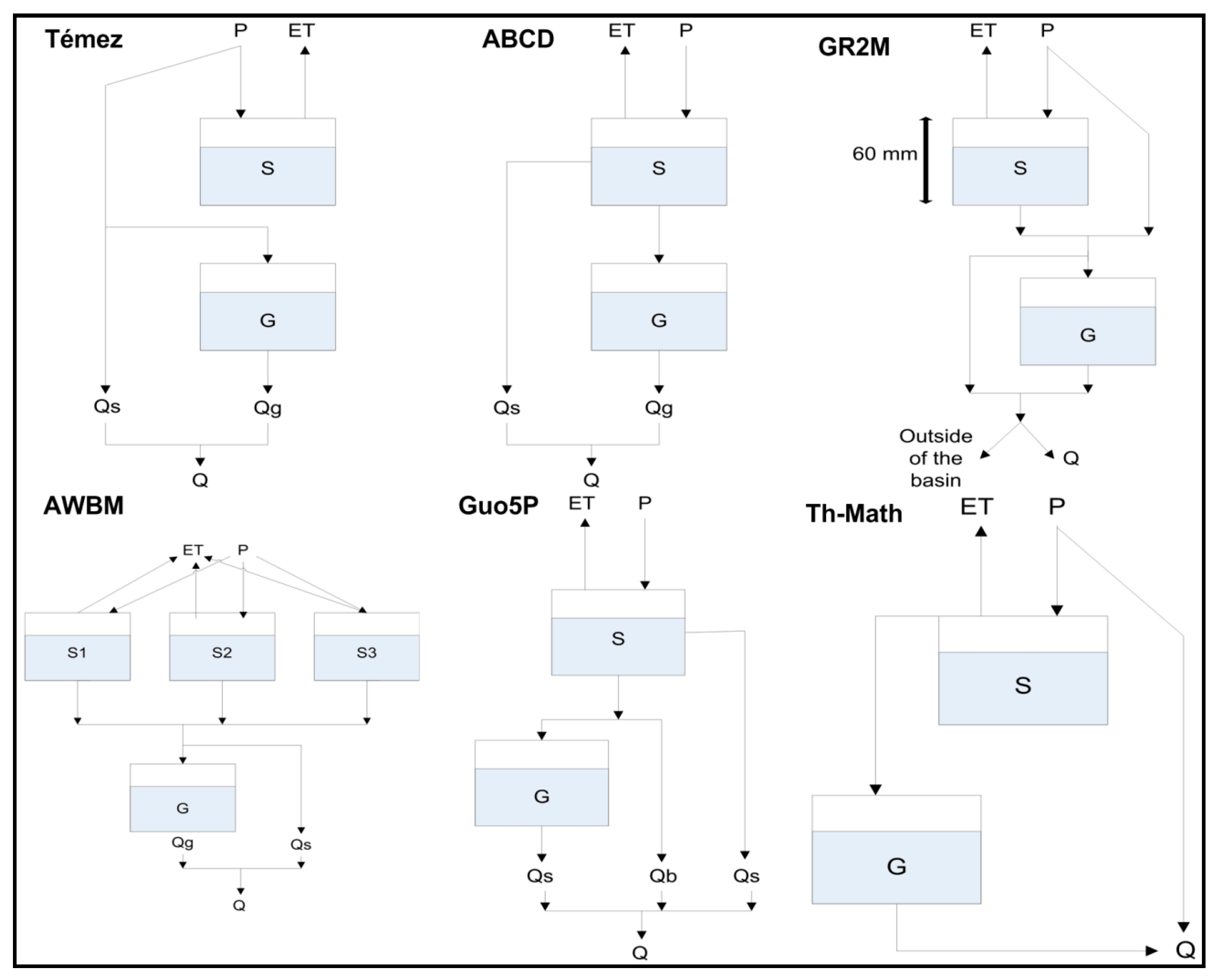 Sustainability 11 02872 g002