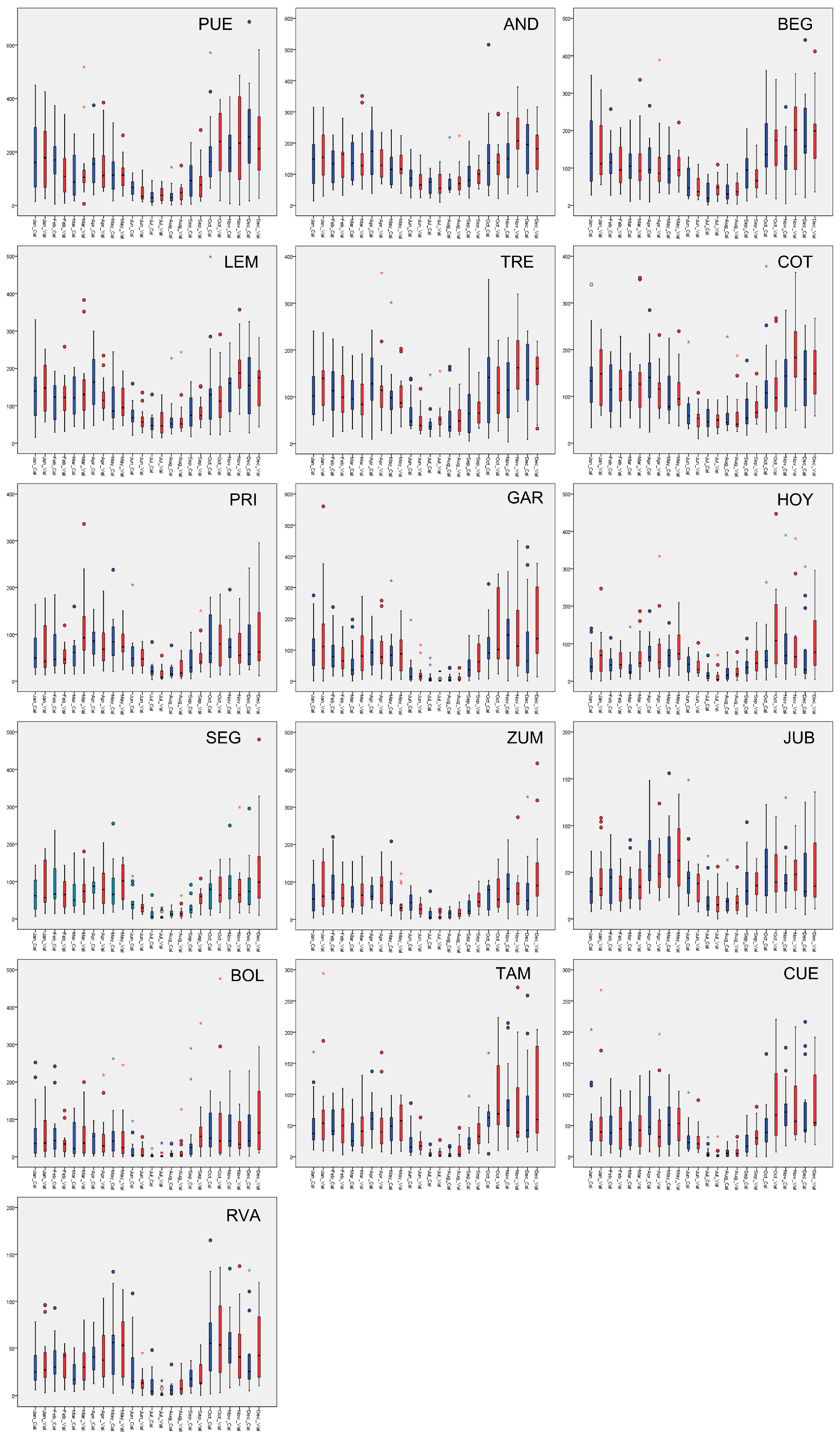 Sustainability 11 02872 g003