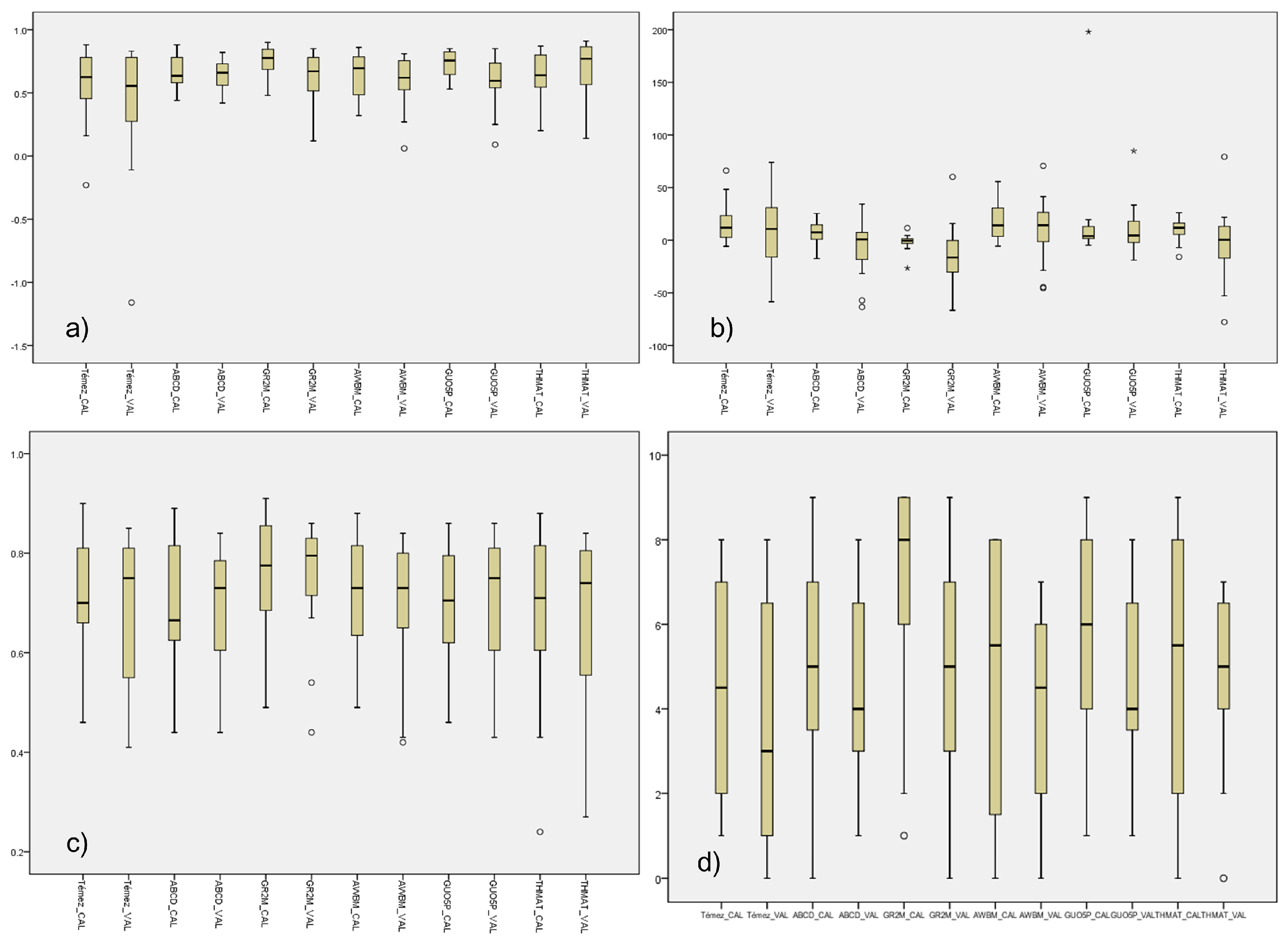 Sustainability 11 02872 g004