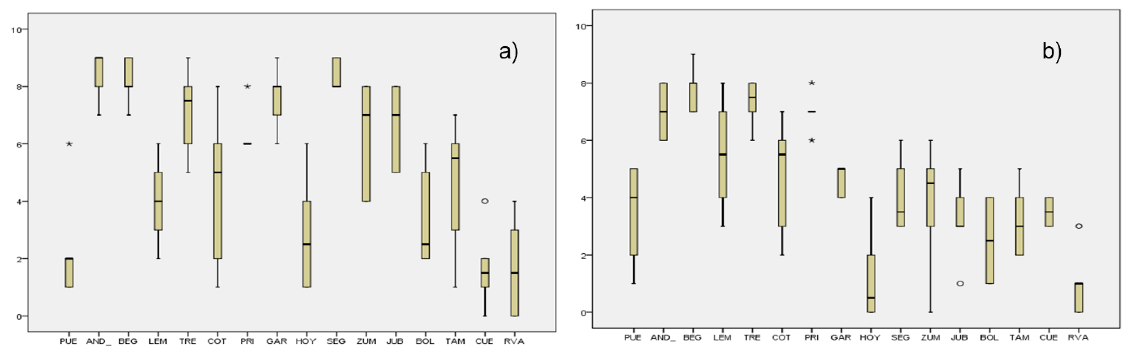 Sustainability 11 02872 g005